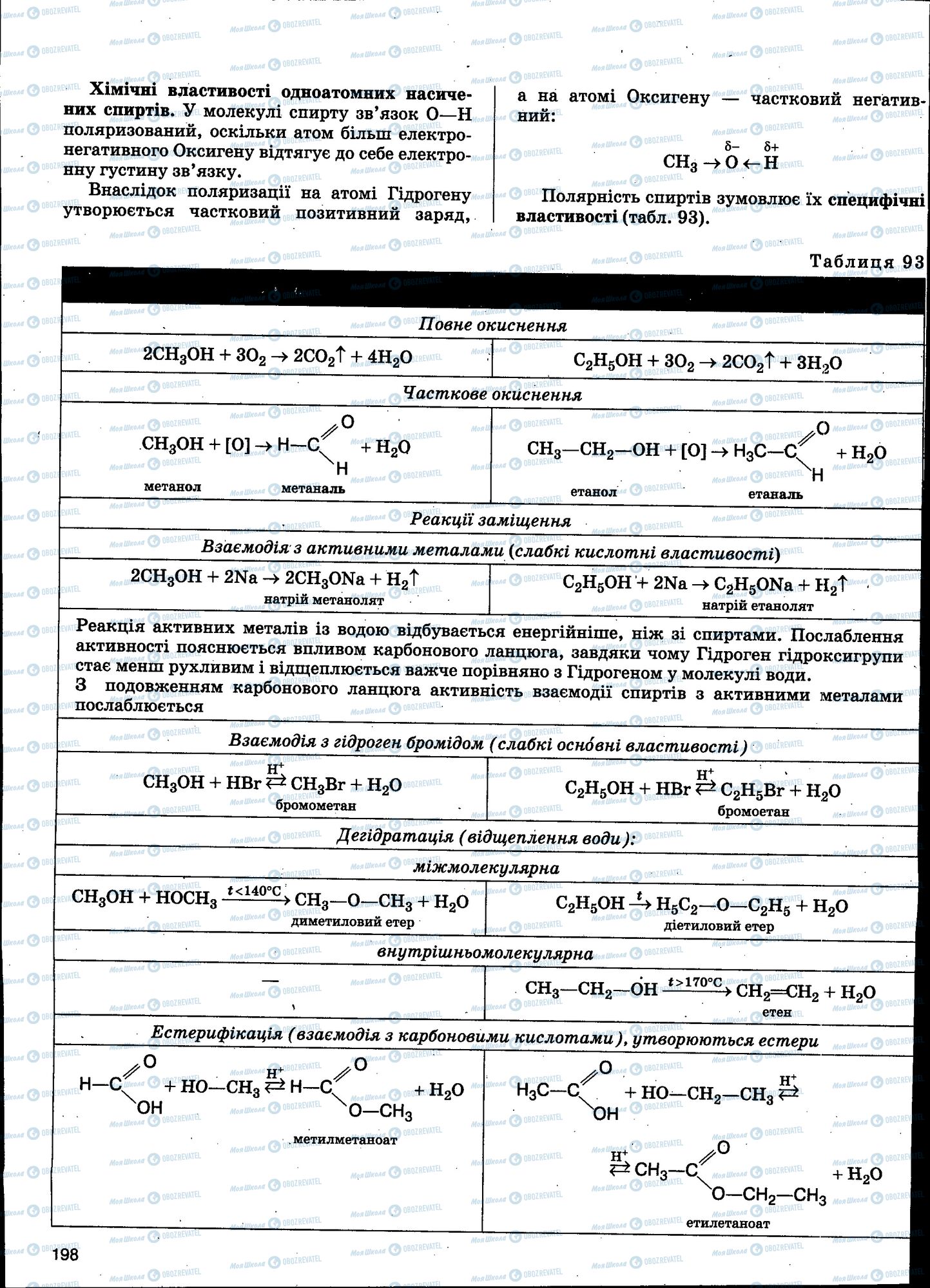 ЗНО Хімія 11 клас сторінка 198