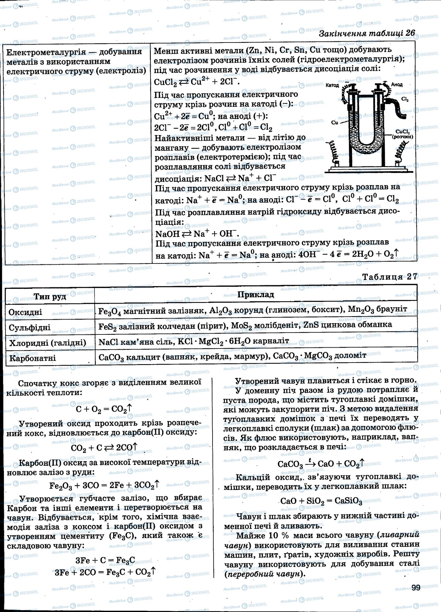 ЗНО Хімія 11 клас сторінка 099