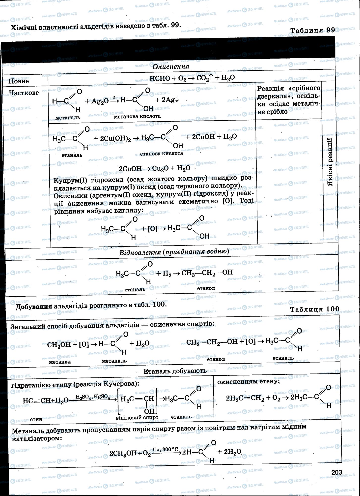 ЗНО Химия 11 класс страница 203