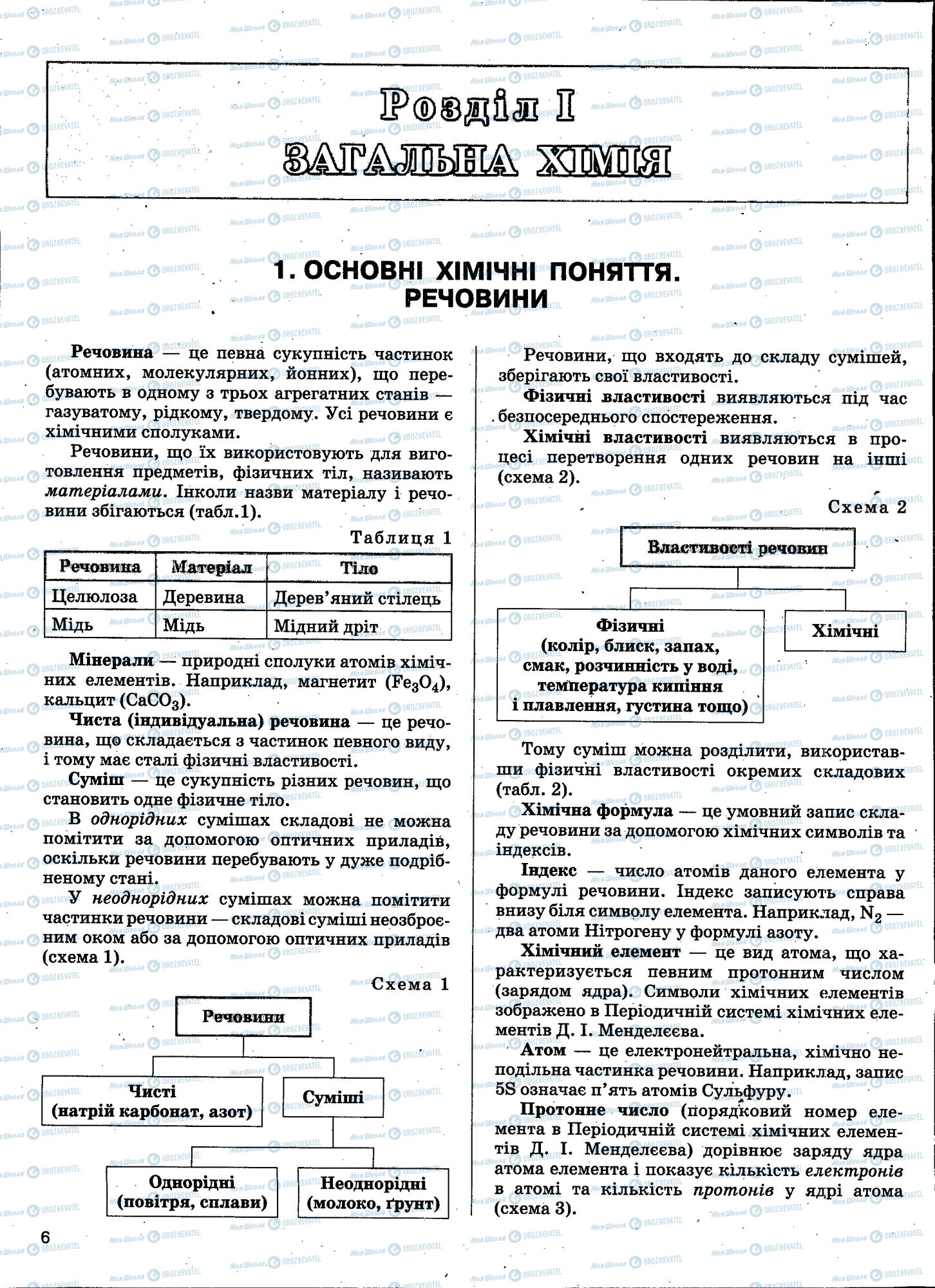 ЗНО Химия 11 класс страница 006