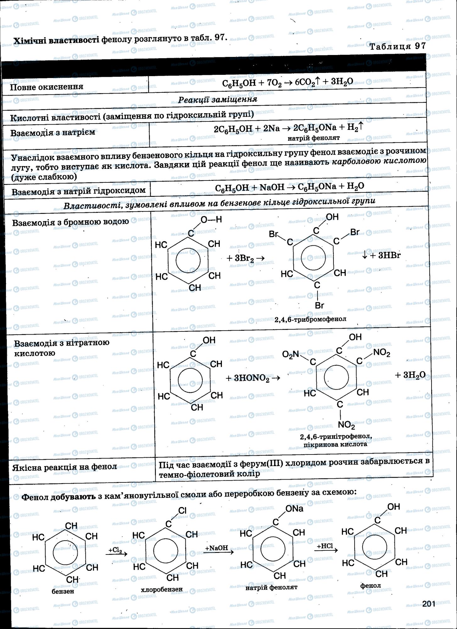 ЗНО Химия 11 класс страница 201