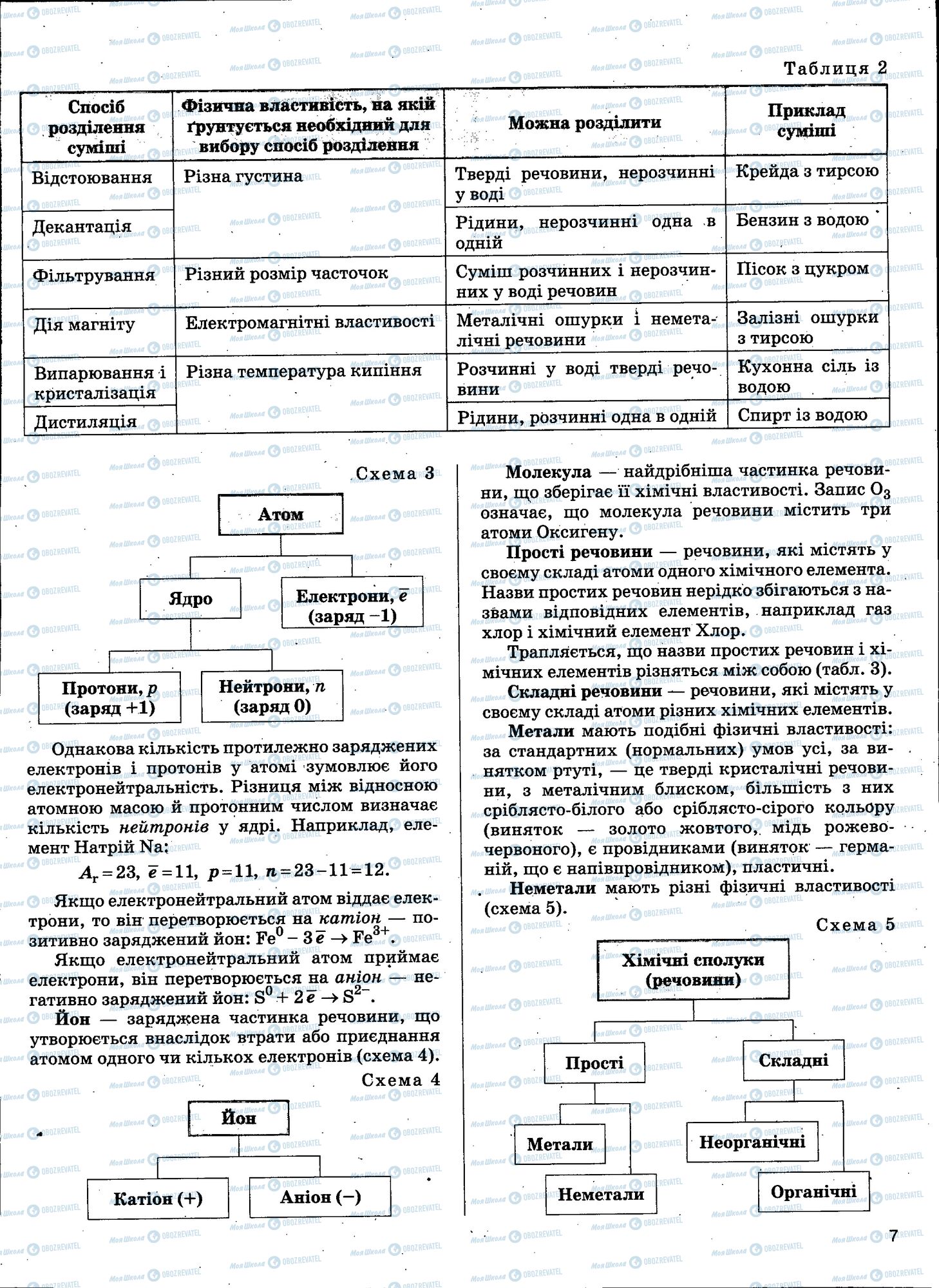 ЗНО Химия 11 класс страница 007