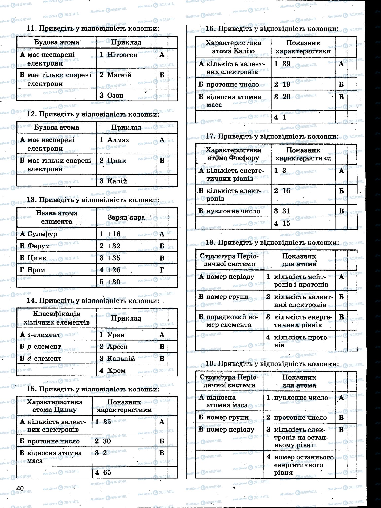 ЗНО Химия 11 класс страница 040