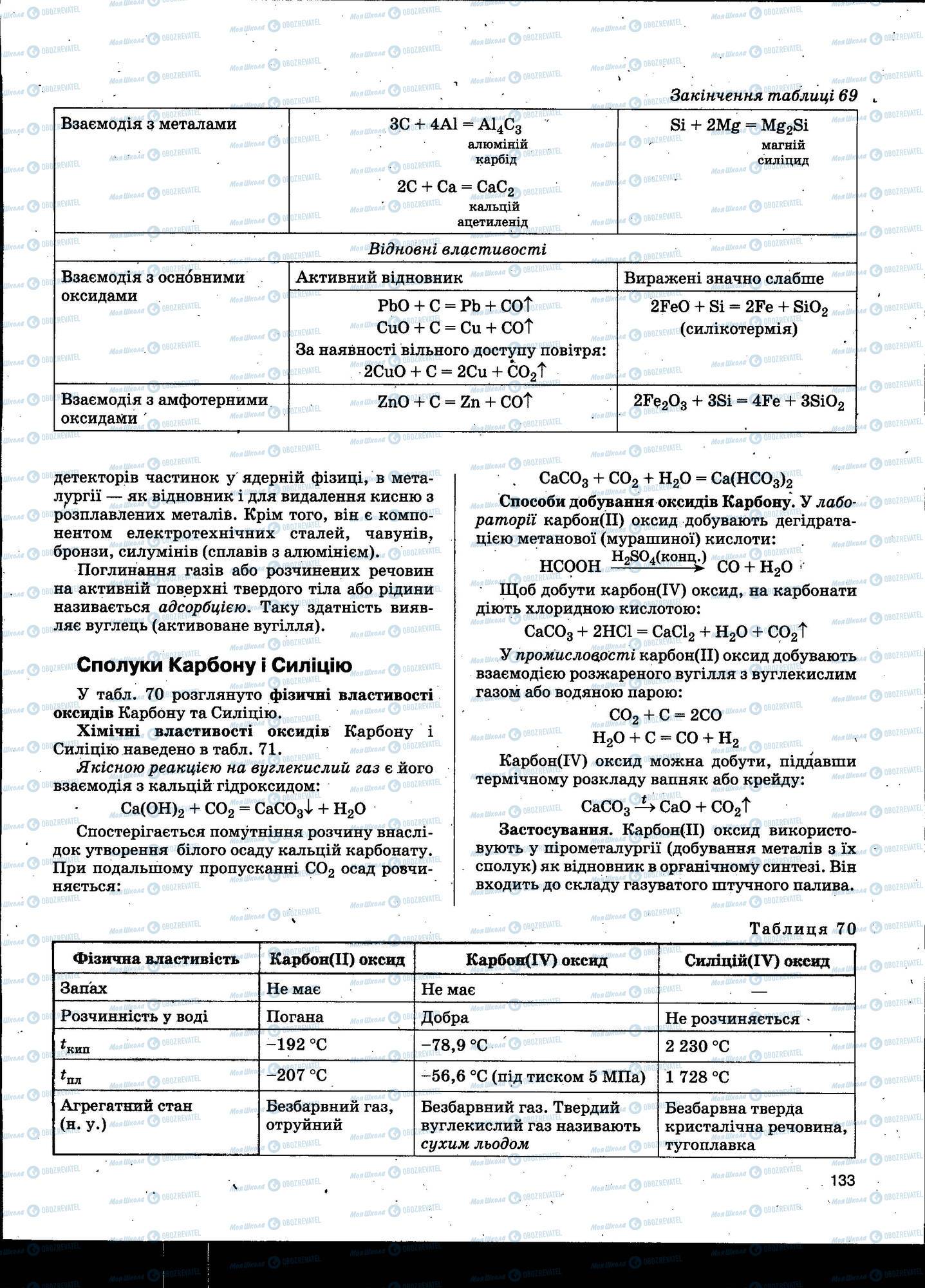 ЗНО Хімія 11 клас сторінка 133