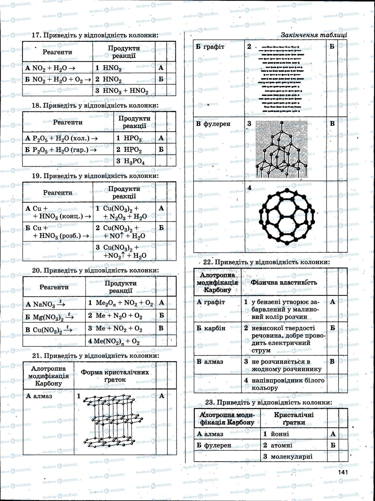 ЗНО Химия 11 класс страница 141