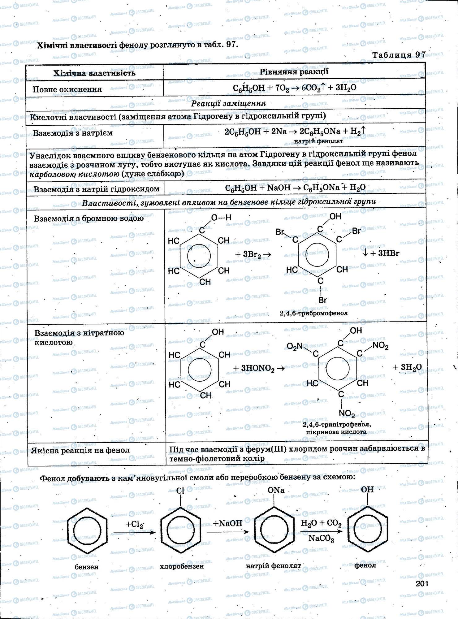 ЗНО Химия 11 класс страница 201