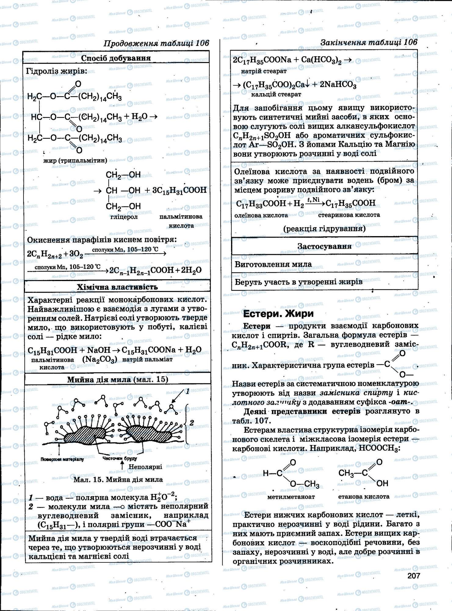 ЗНО Химия 11 класс страница 207