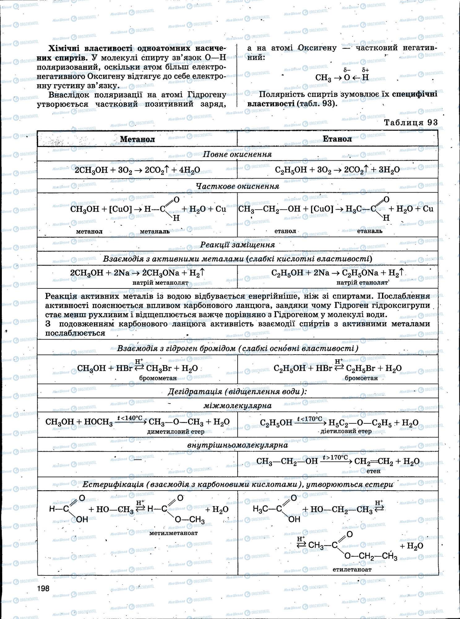 ЗНО Хімія 11 клас сторінка 198