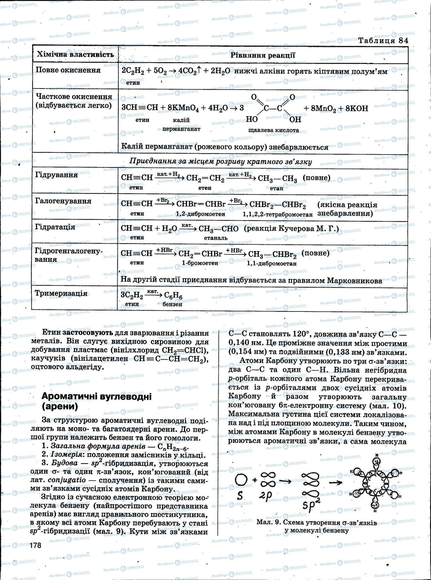 ЗНО Хімія 11 клас сторінка 178