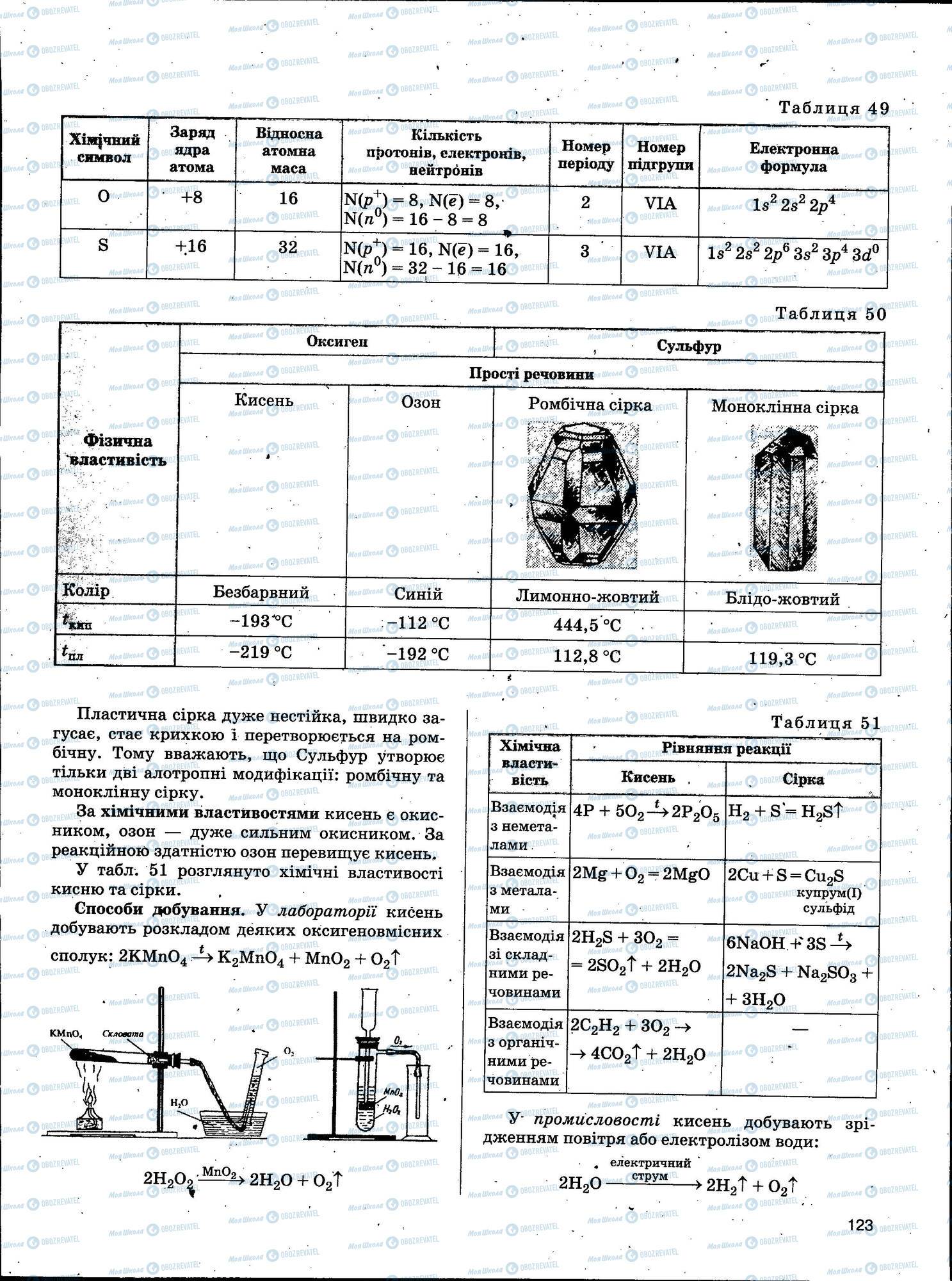 ЗНО Химия 11 класс страница 123