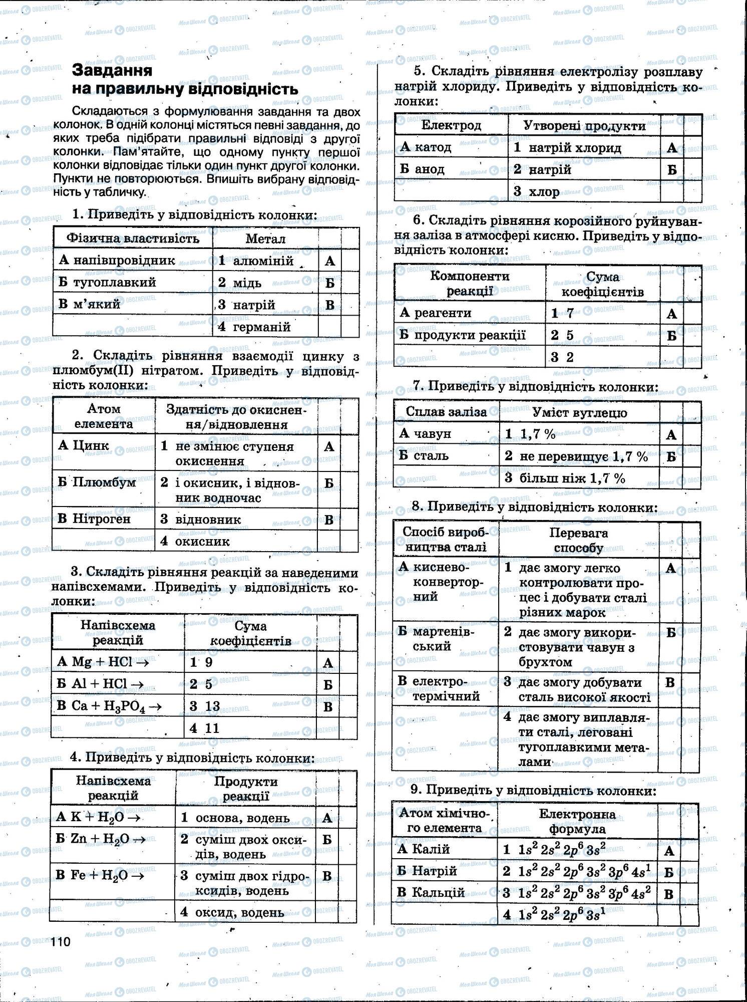 ЗНО Химия 11 класс страница 110