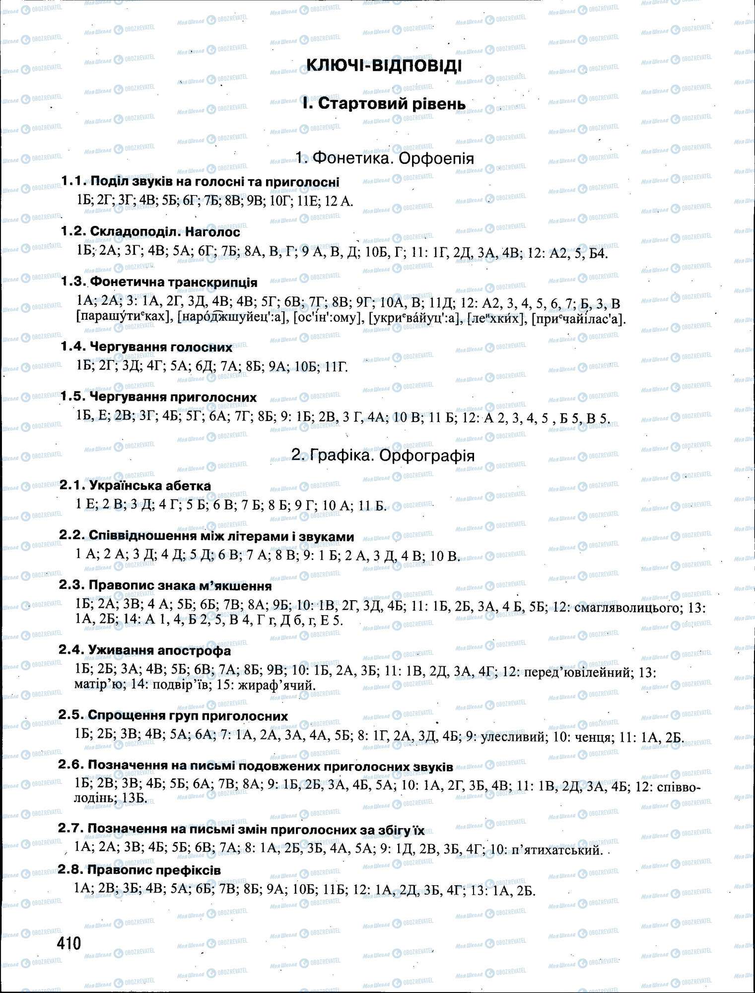 ЗНО Українська мова 11 клас сторінка 410