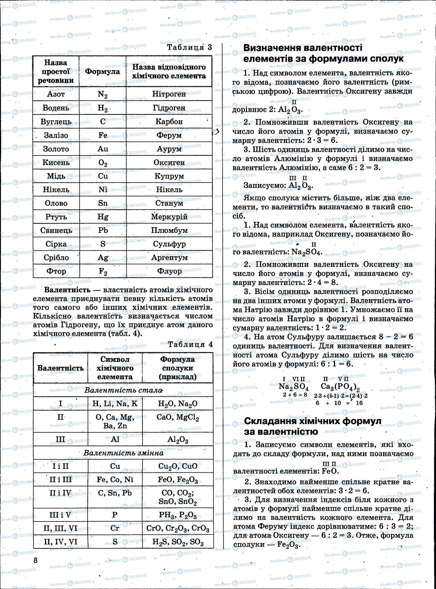 ЗНО Хімія 11 клас сторінка 008