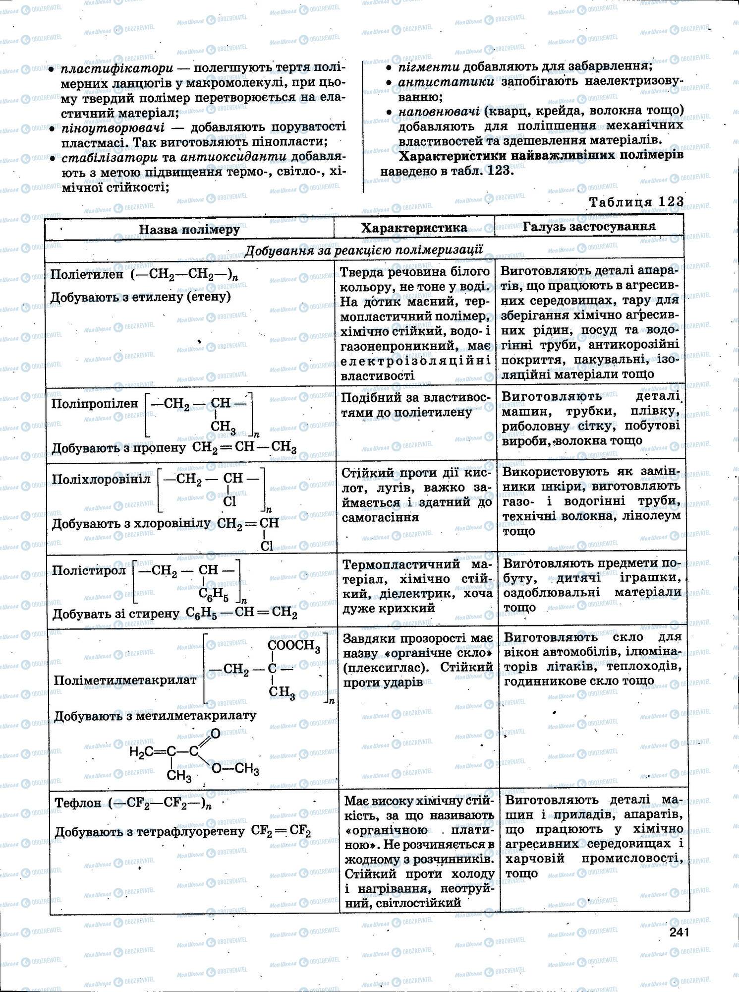 ЗНО Хімія 11 клас сторінка 241