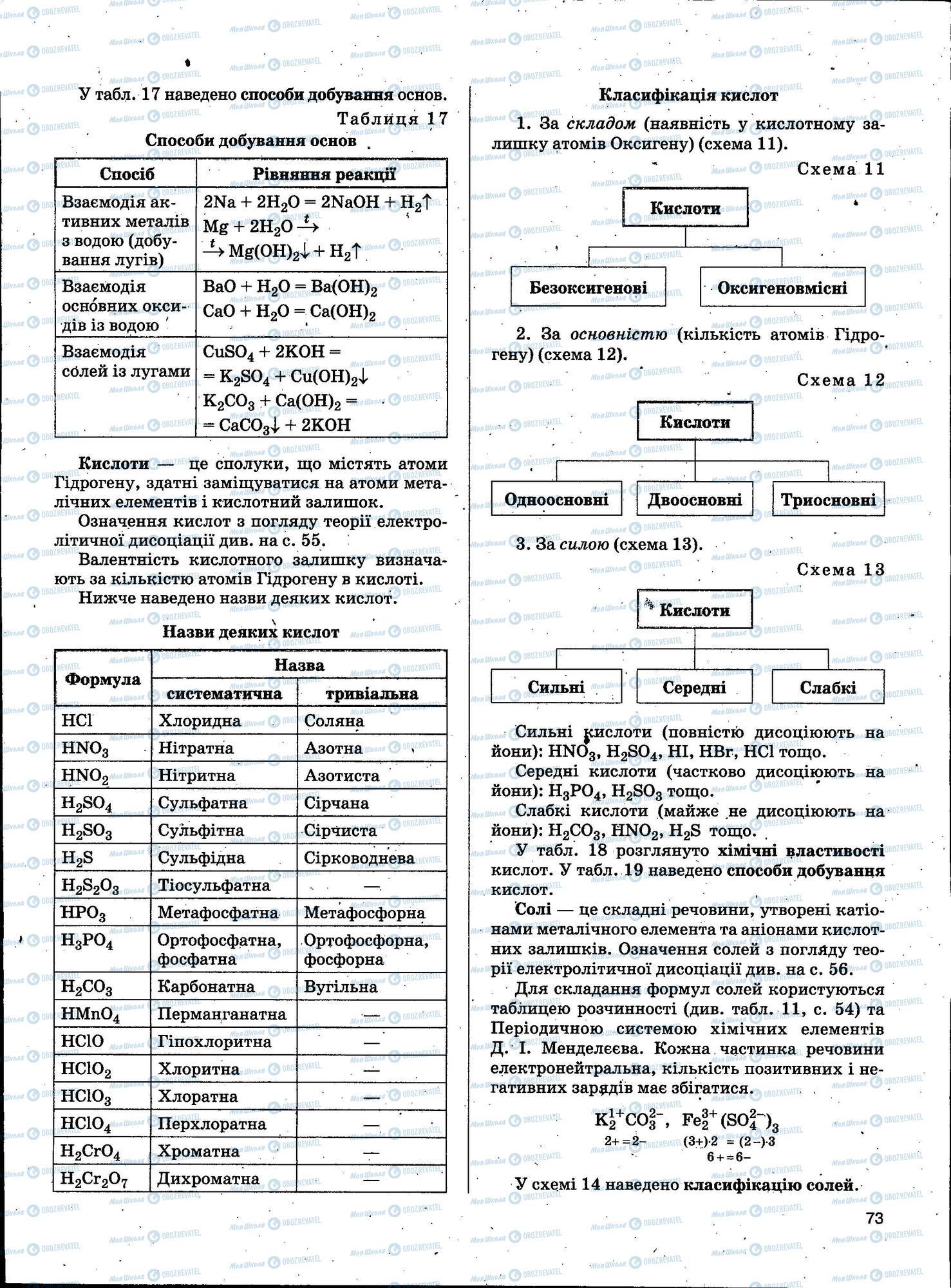 ЗНО Хімія 11 клас сторінка 073