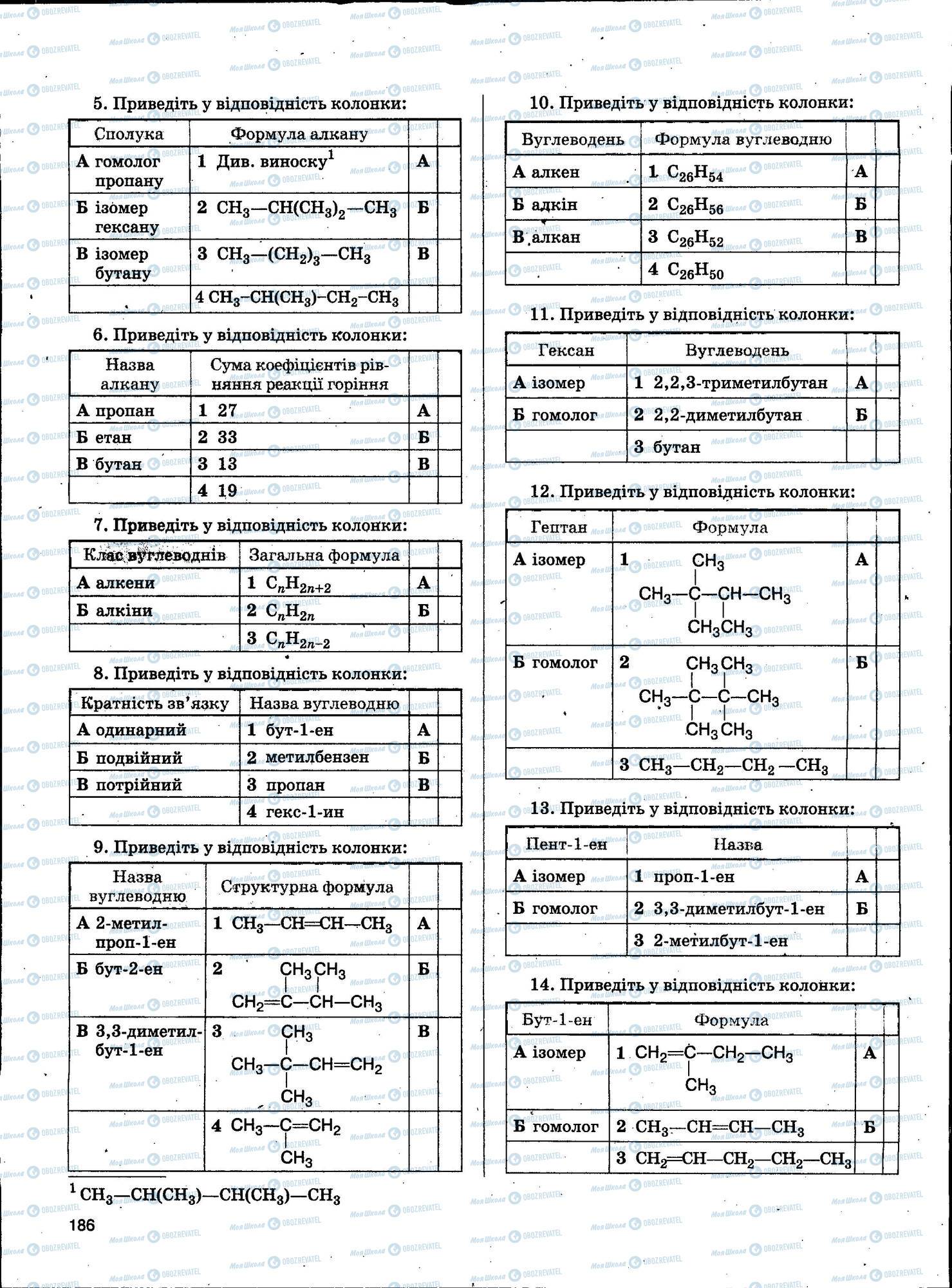 ЗНО Хімія 11 клас сторінка 186