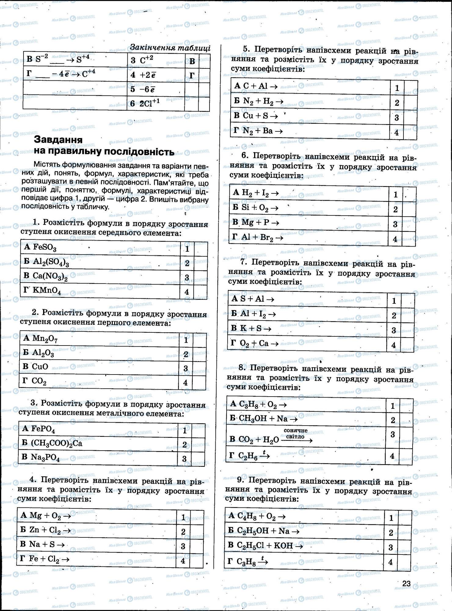 ЗНО Химия 11 класс страница 023