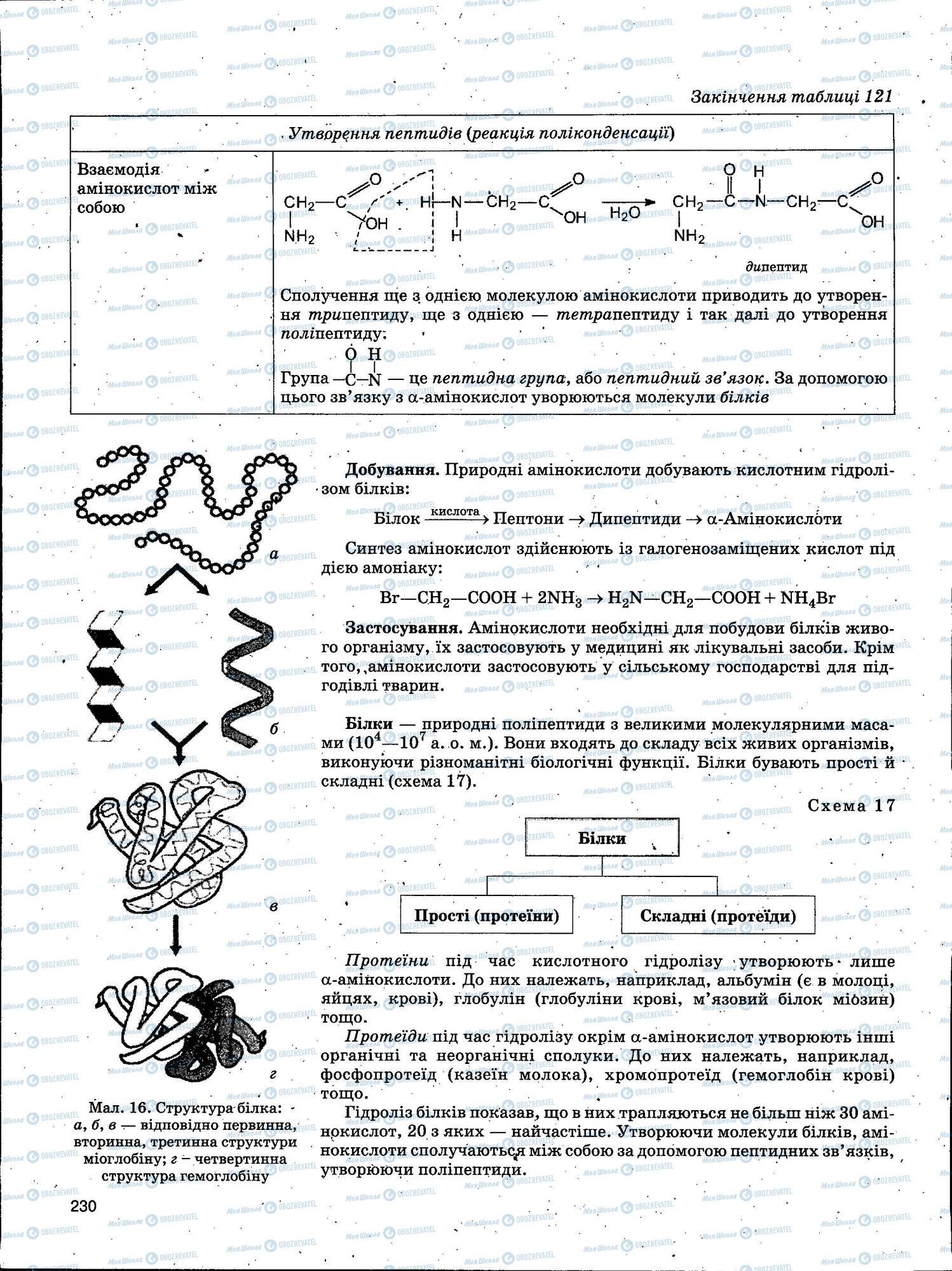 ЗНО Химия 11 класс страница 230