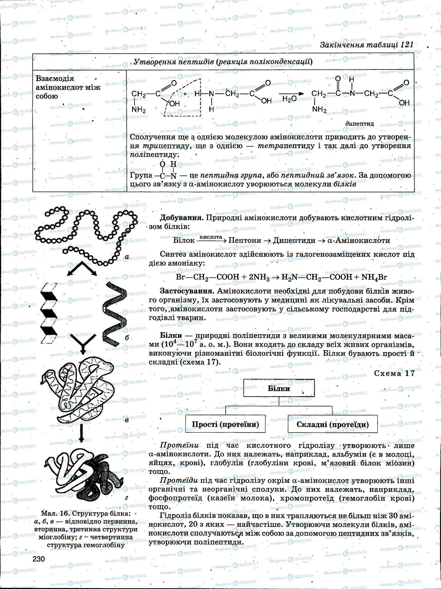 ЗНО Хімія 11 клас сторінка 230