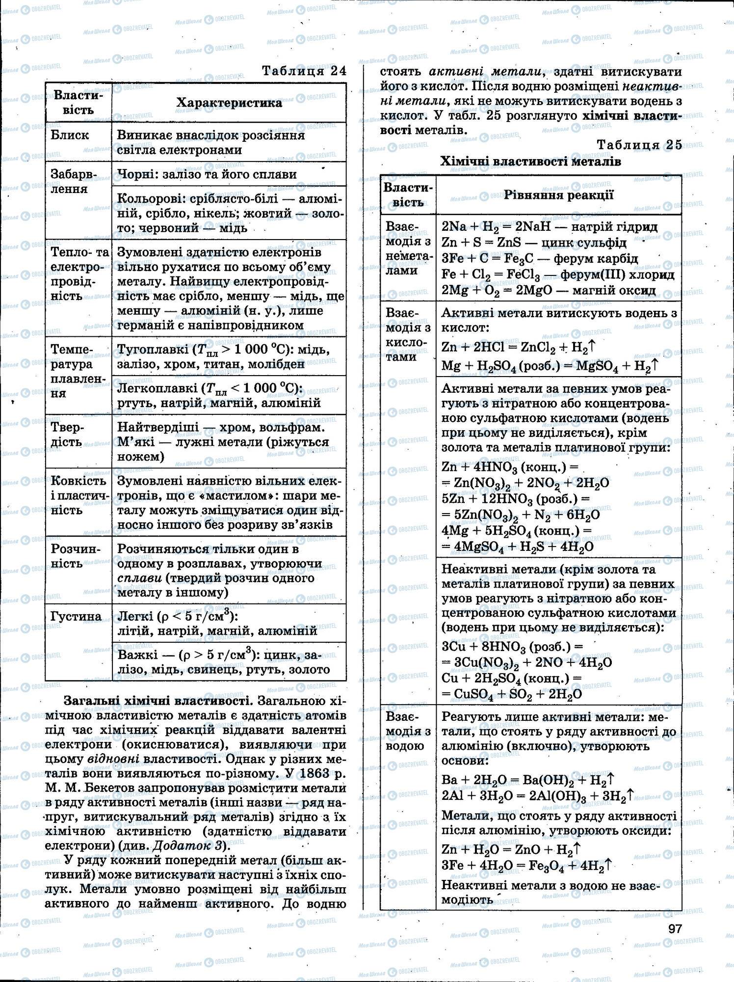 ЗНО Хімія 11 клас сторінка 097