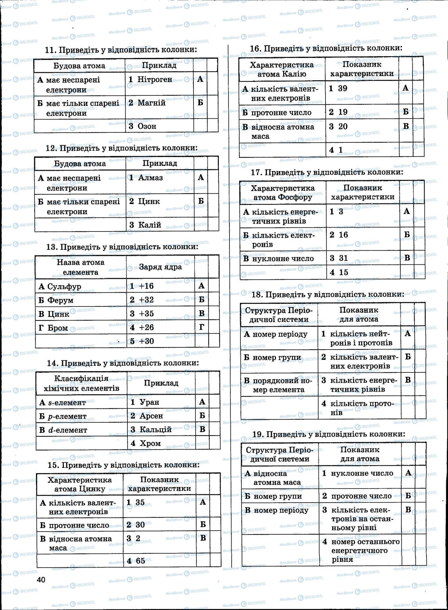 ЗНО Химия 11 класс страница 040