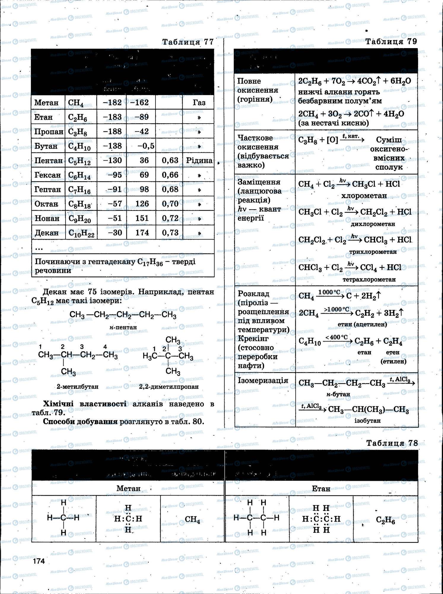 ЗНО Химия 11 класс страница 174