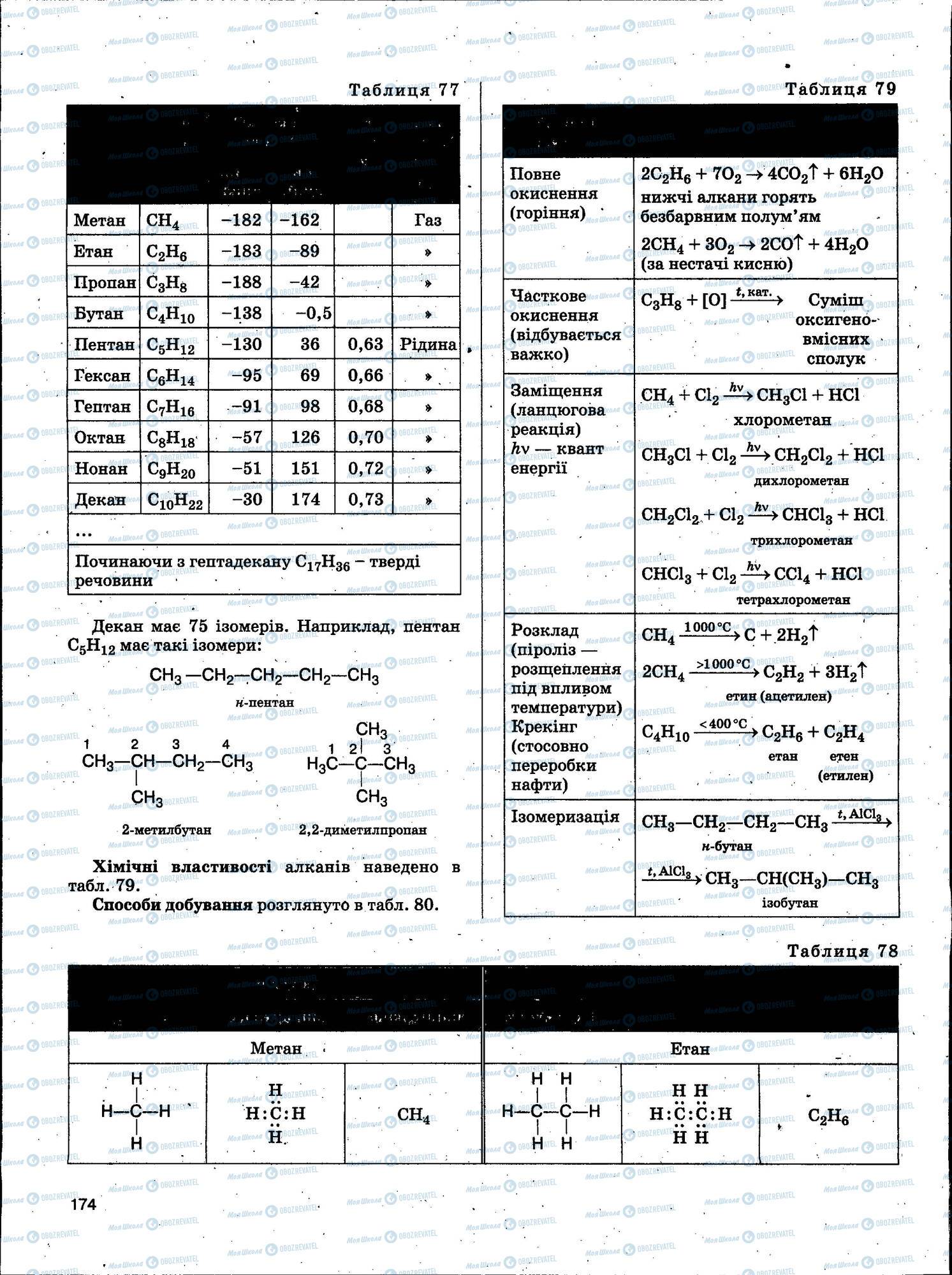 ЗНО Хімія 11 клас сторінка 174