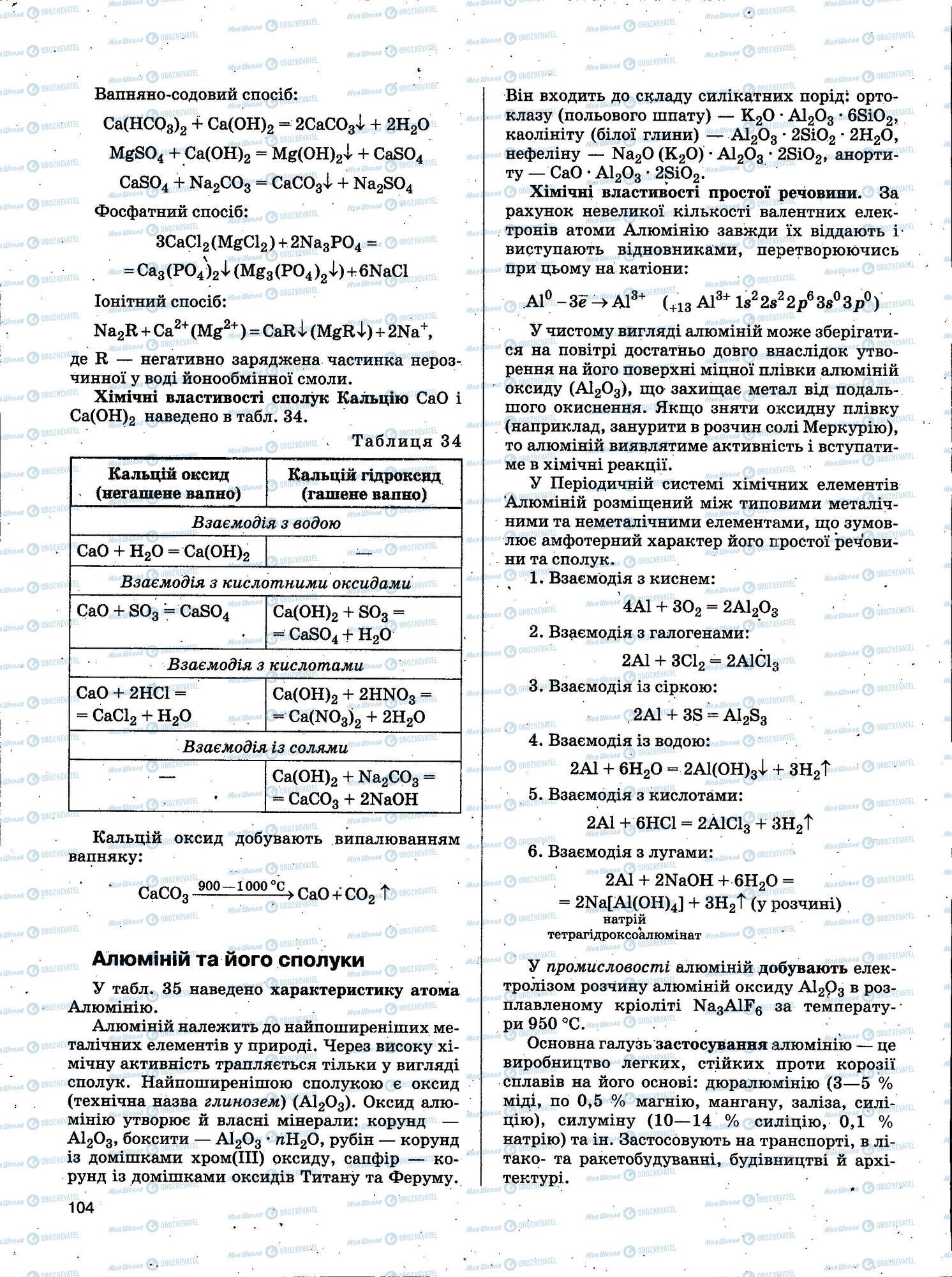 ЗНО Хімія 11 клас сторінка 104