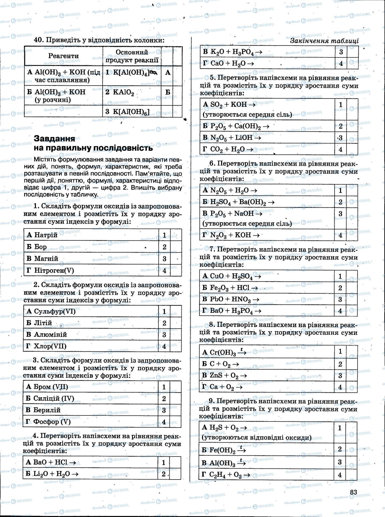 ЗНО Химия 11 класс страница 083