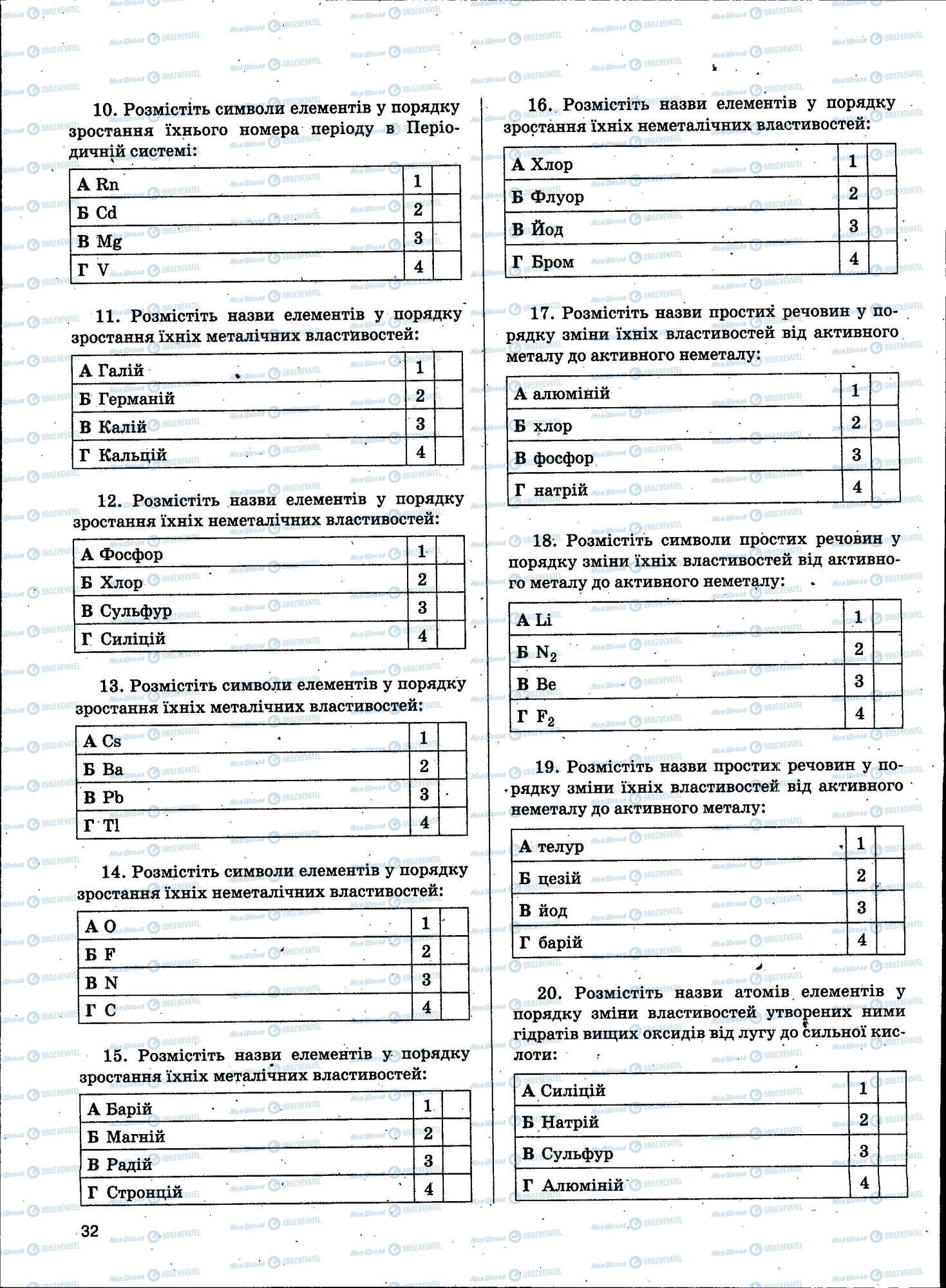 ЗНО Хімія 11 клас сторінка 032