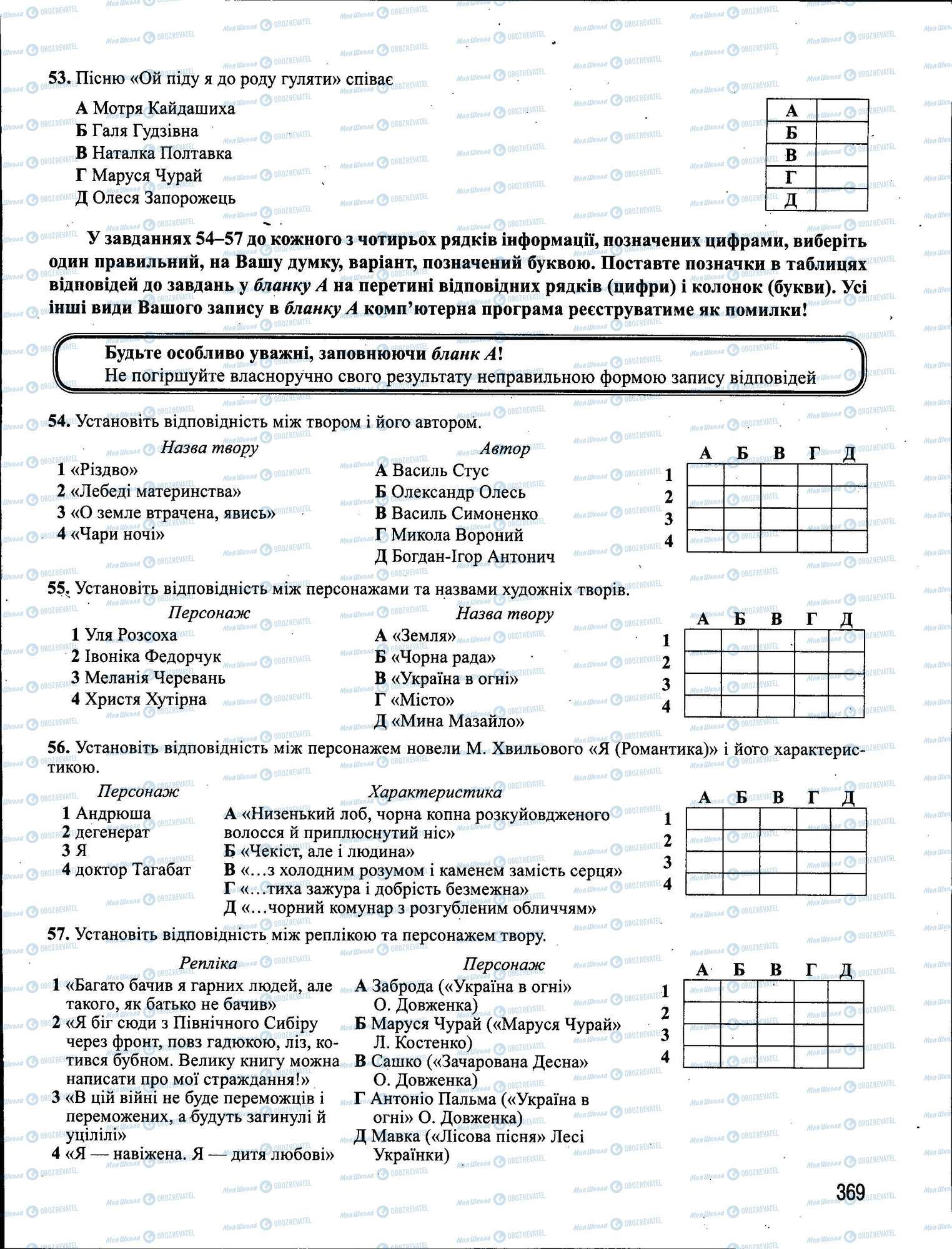 ЗНО Українська мова 11 клас сторінка 369