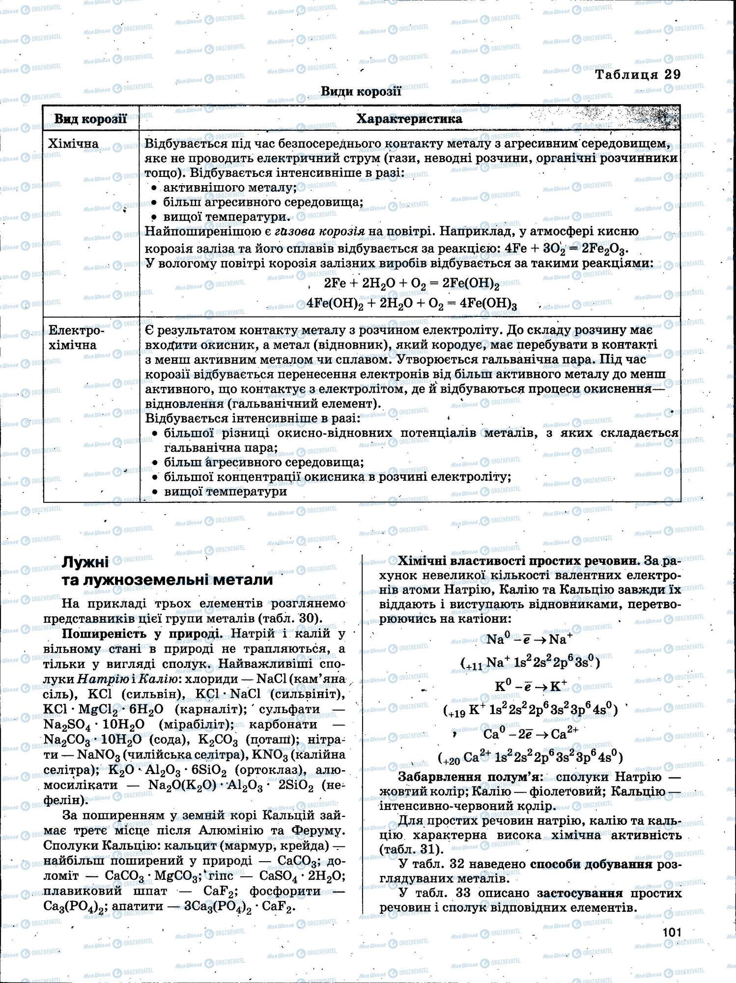ЗНО Химия 11 класс страница 101