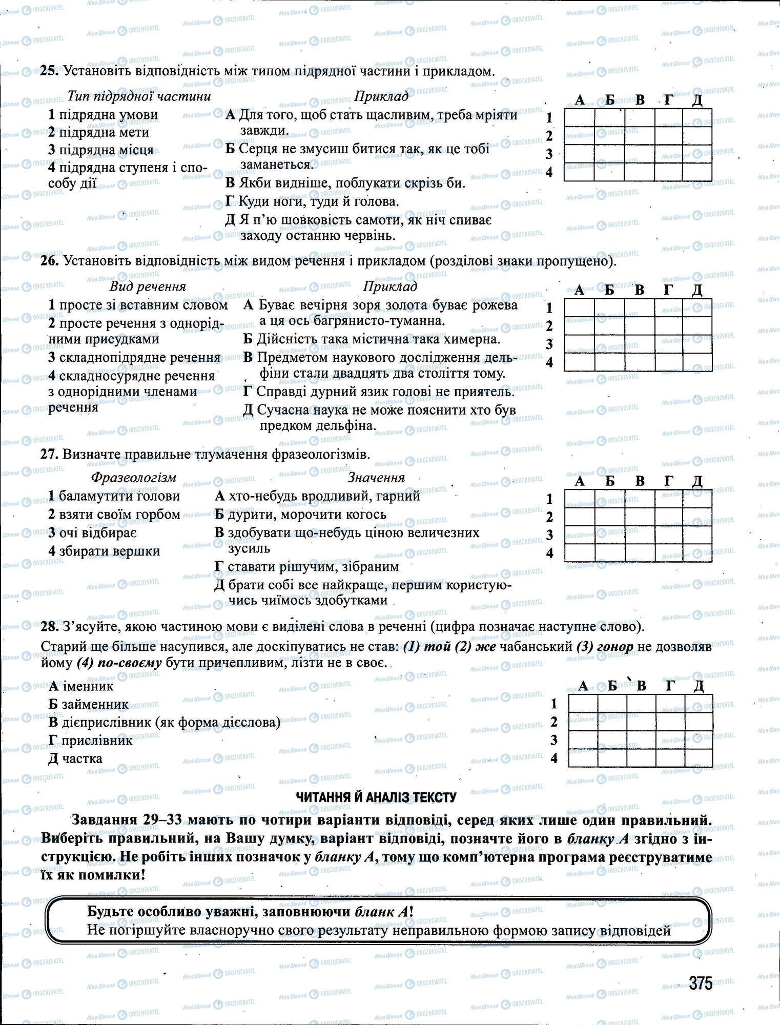 ЗНО Українська мова 11 клас сторінка 375