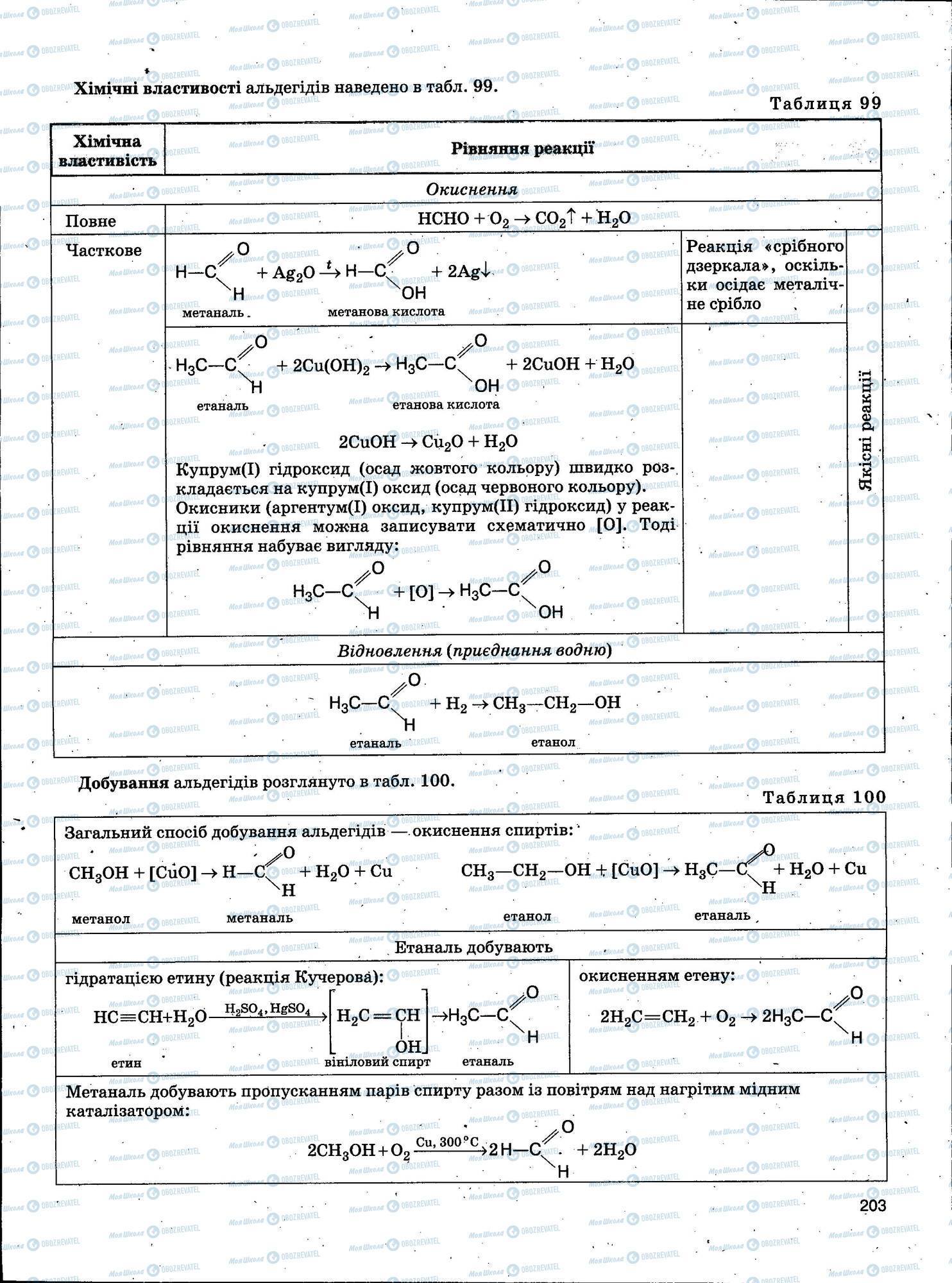 ЗНО Хімія 11 клас сторінка 203