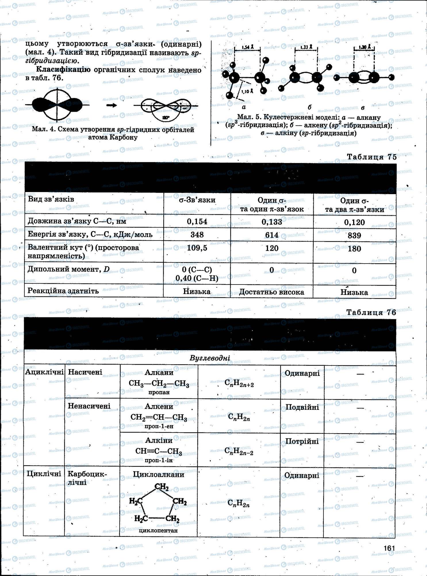 ЗНО Химия 11 класс страница 161
