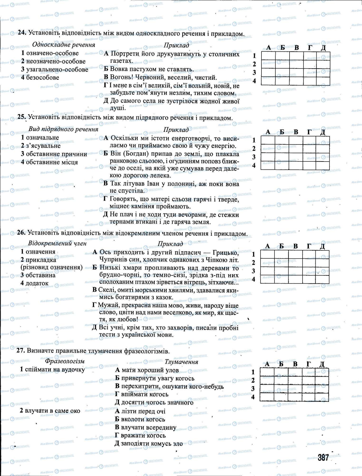 ЗНО Українська мова 11 клас сторінка 387