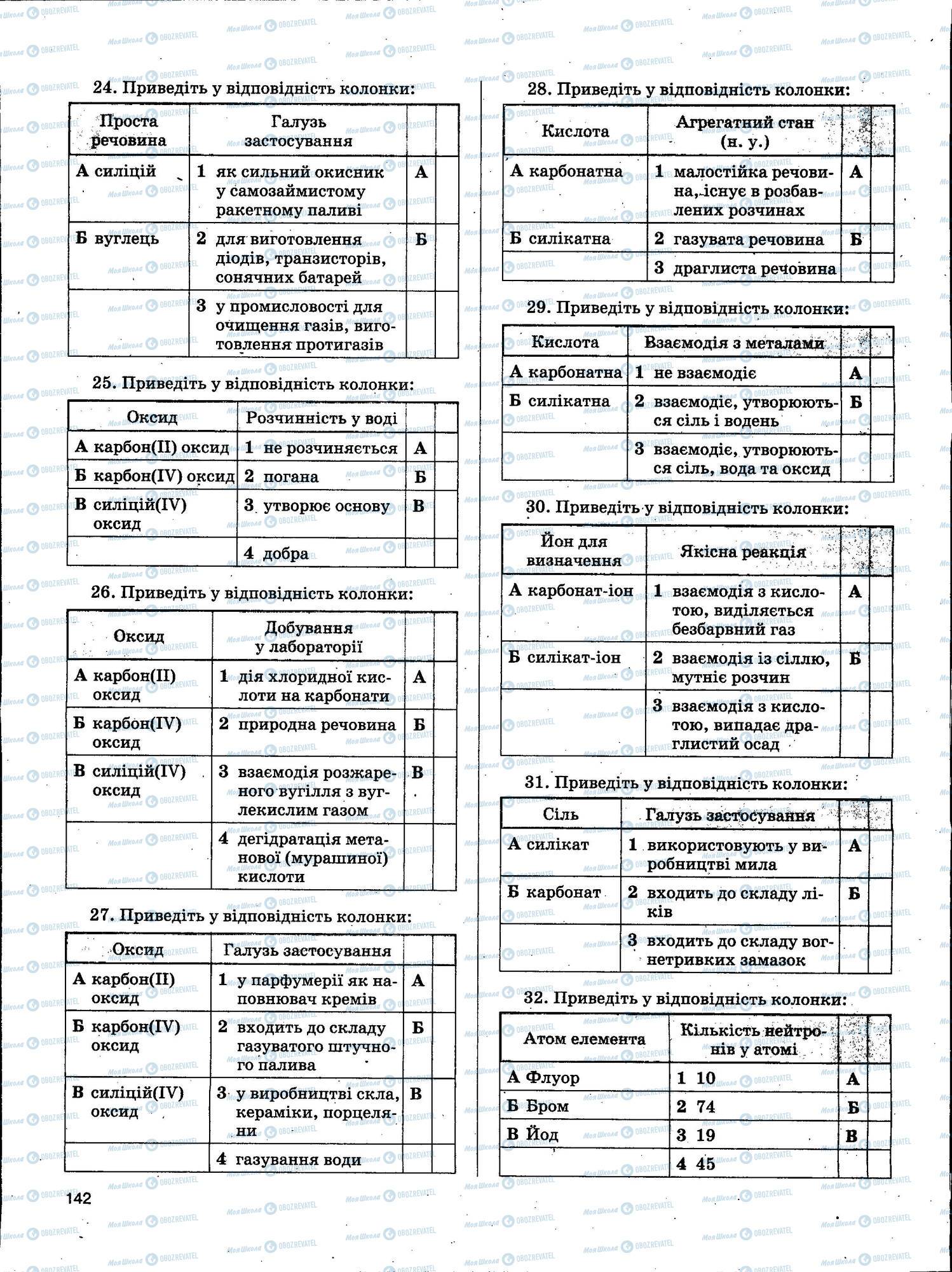 ЗНО Химия 11 класс страница 142