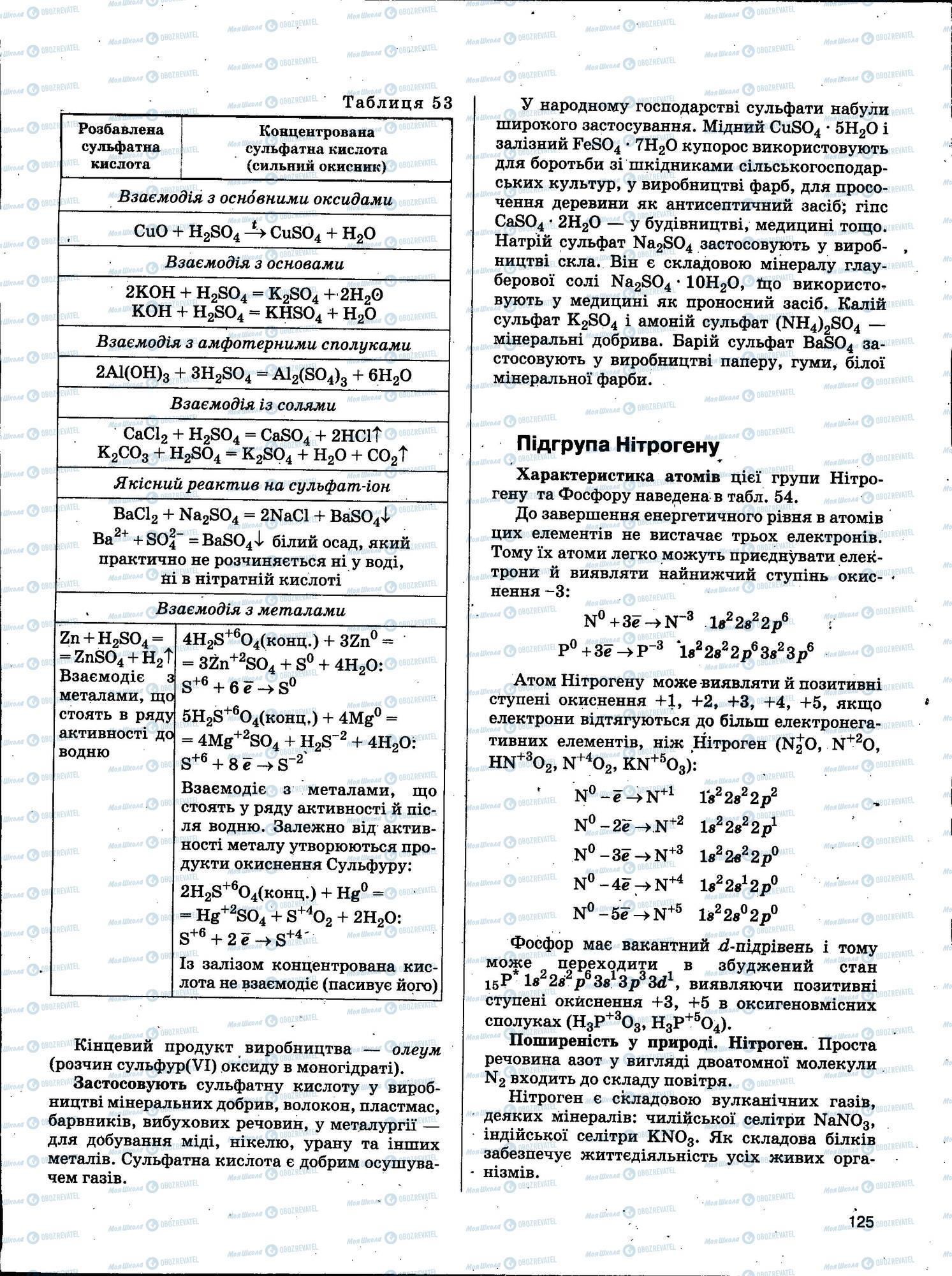 ЗНО Хімія 11 клас сторінка 125