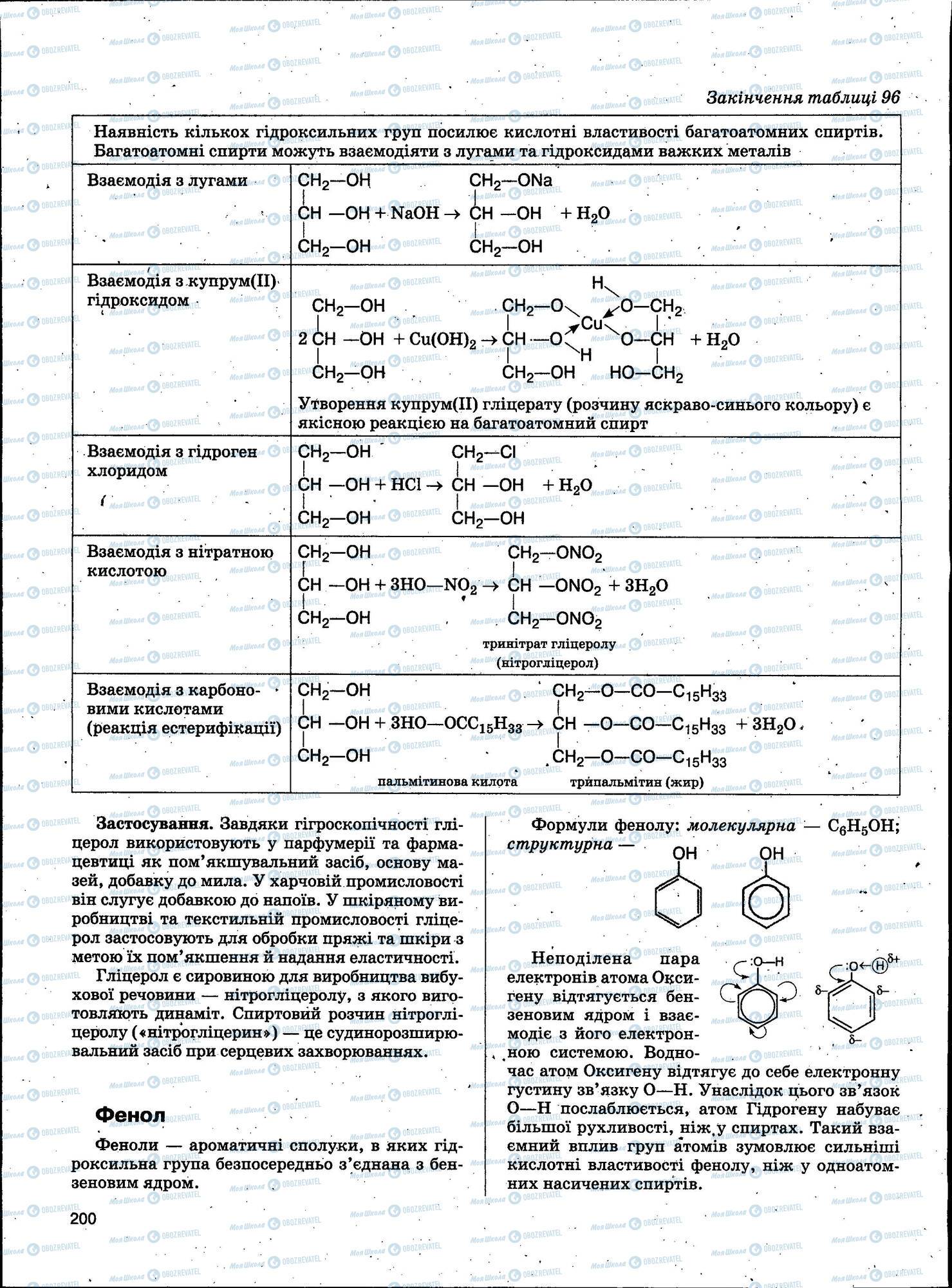 ЗНО Хімія 11 клас сторінка 200