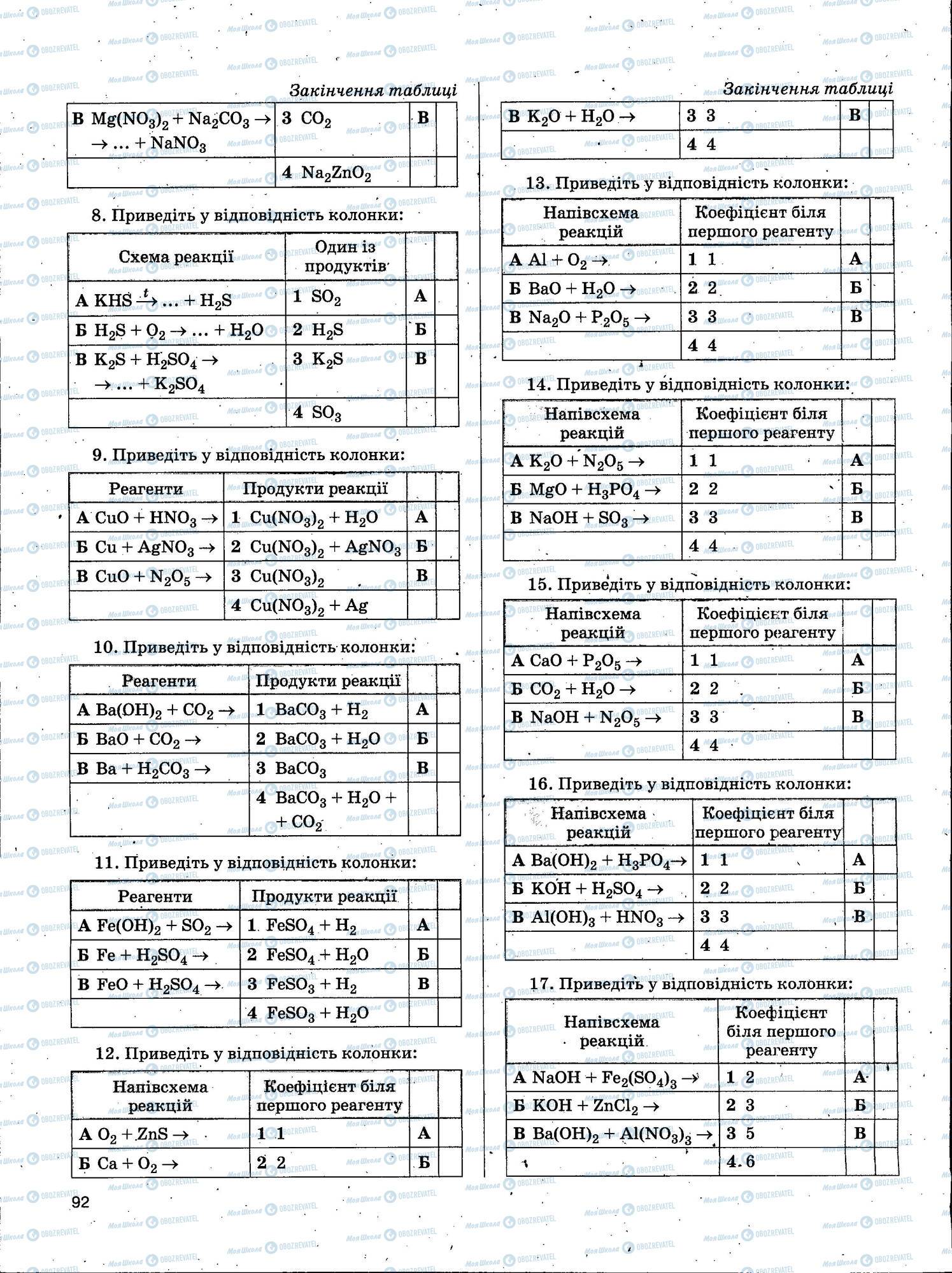 ЗНО Химия 11 класс страница 092