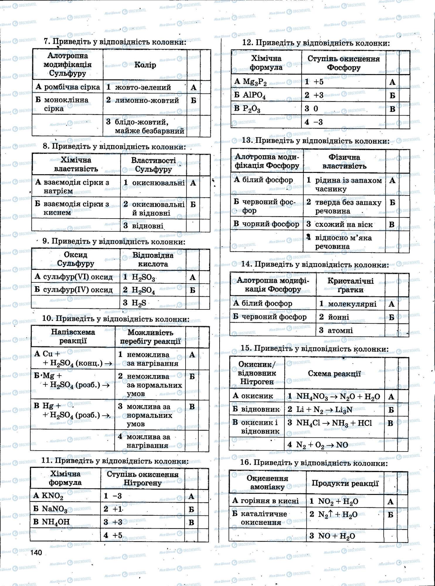 ЗНО Хімія 11 клас сторінка 140