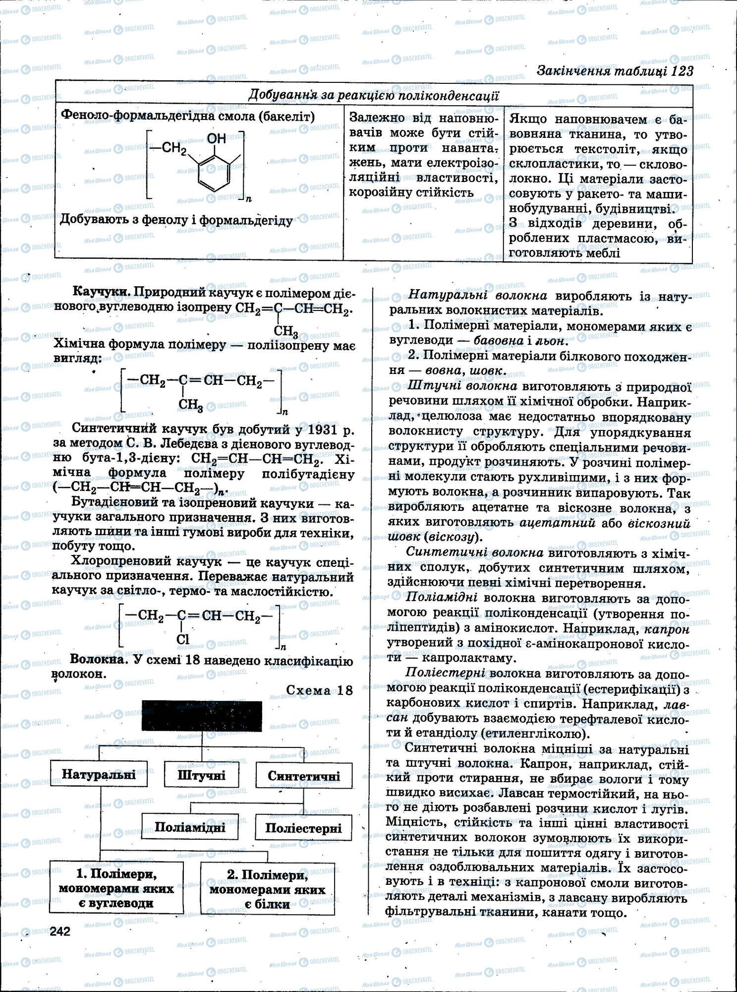 ЗНО Химия 11 класс страница 242