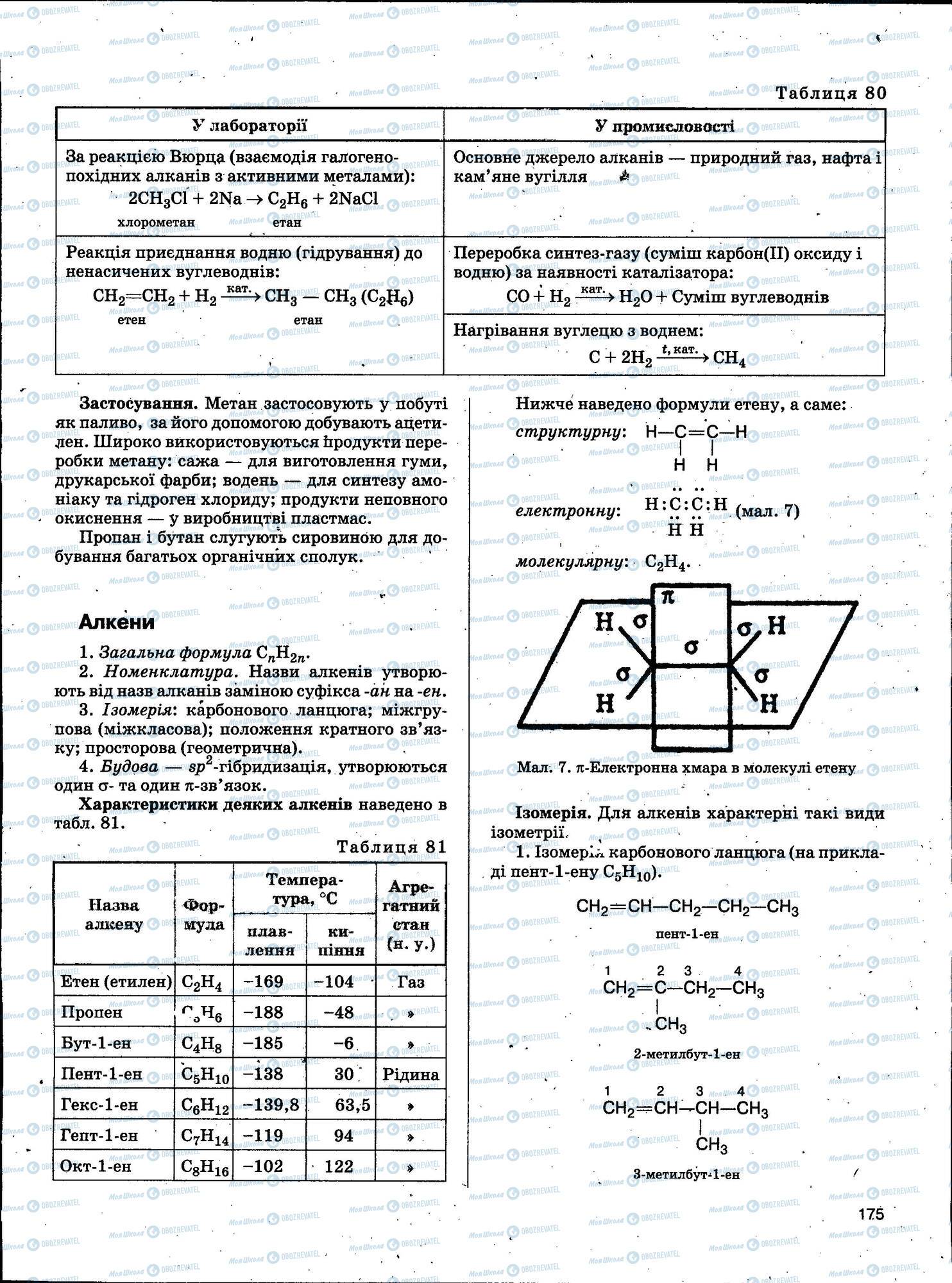 ЗНО Хімія 11 клас сторінка 175