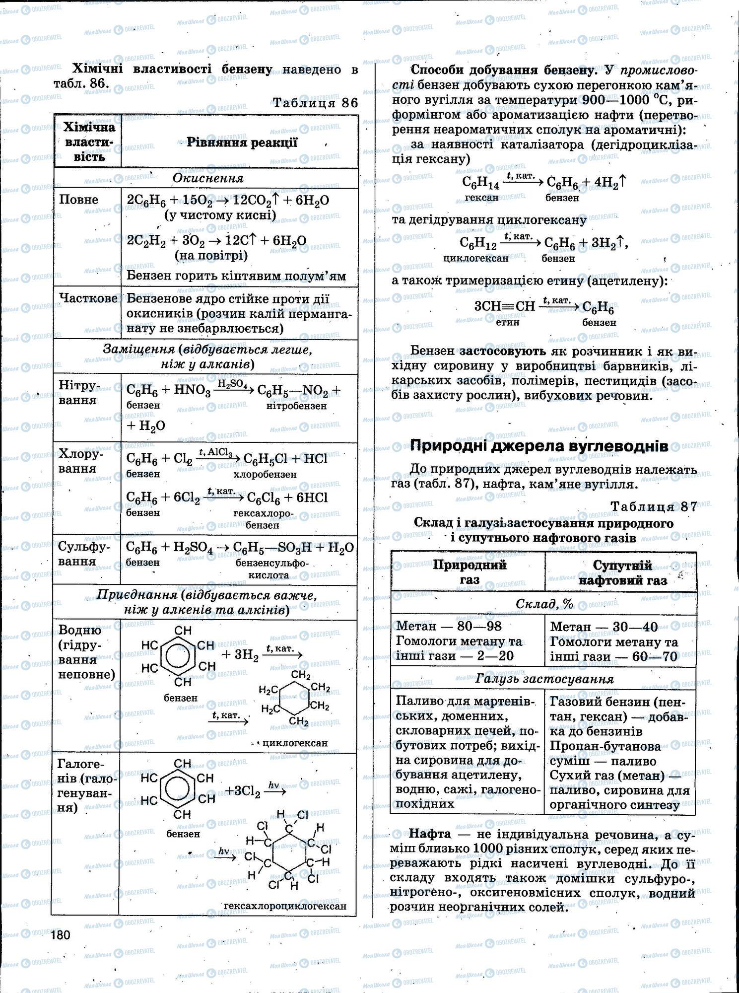 ЗНО Хімія 11 клас сторінка 180