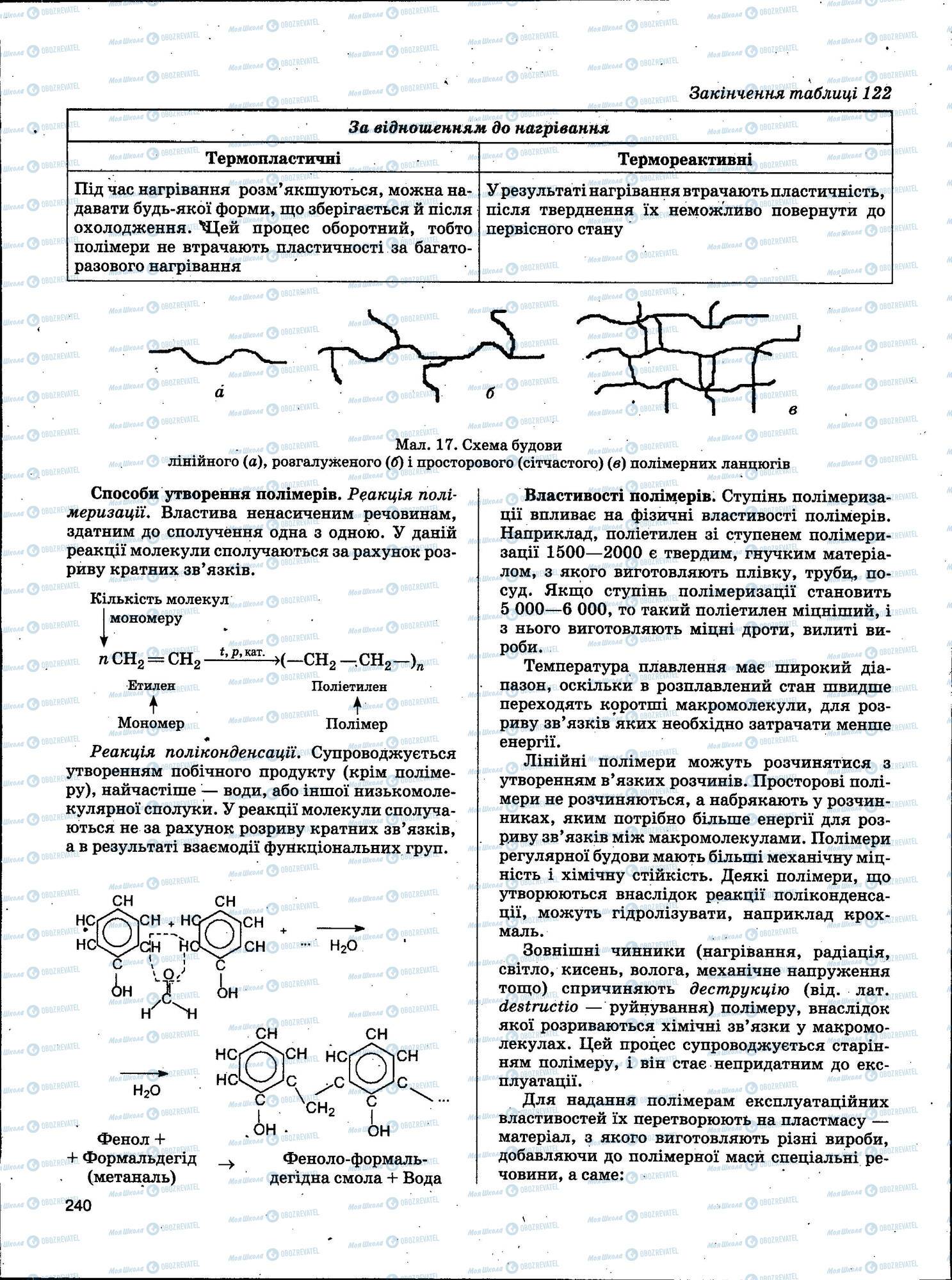 ЗНО Химия 11 класс страница 240