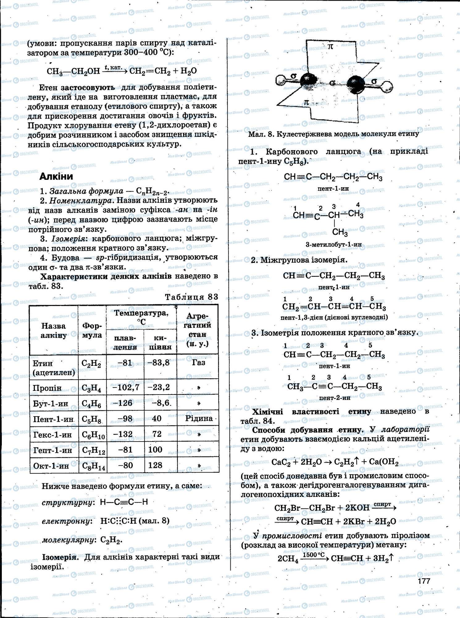 ЗНО Хімія 11 клас сторінка 177