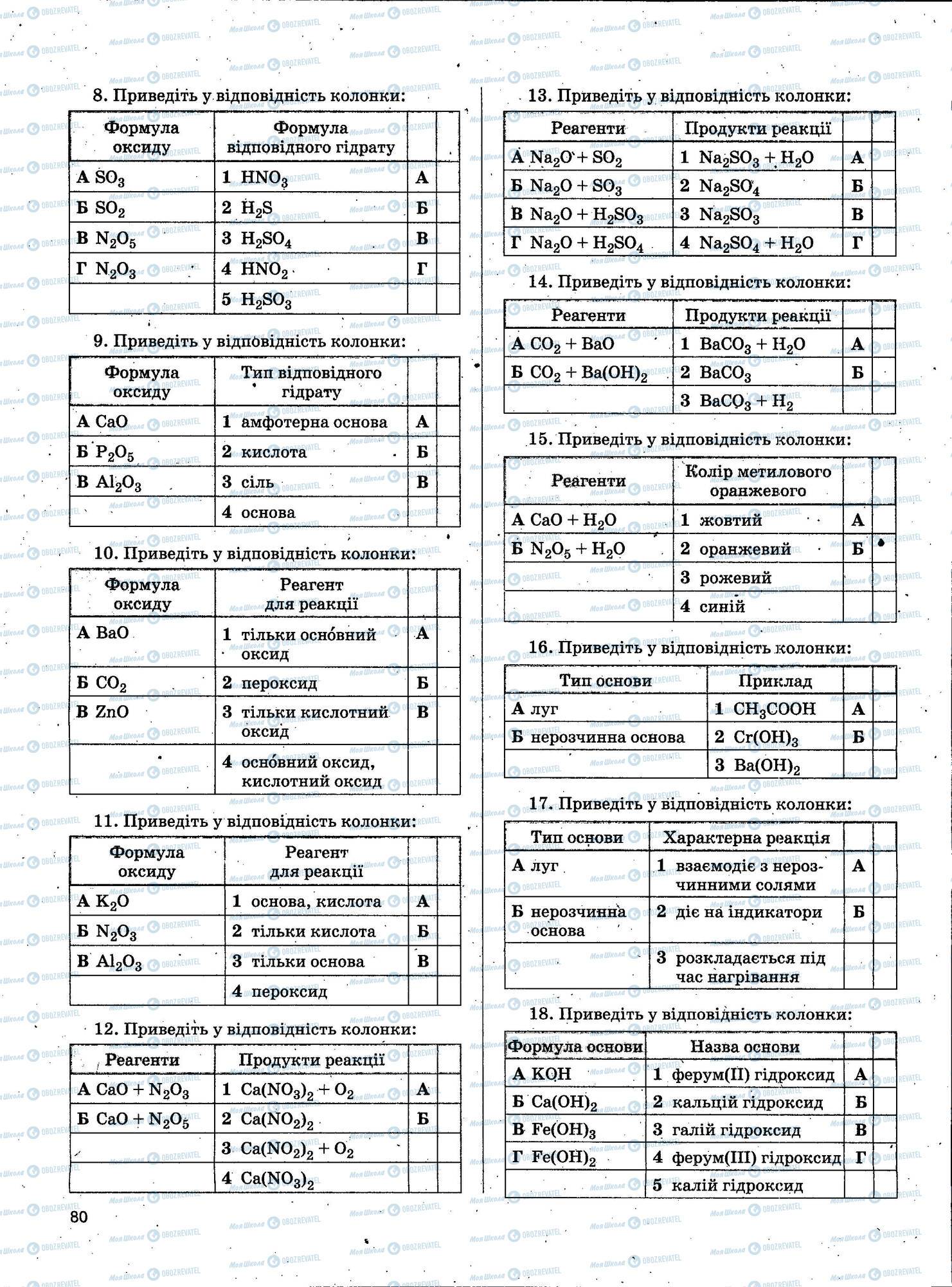 ЗНО Химия 11 класс страница 080