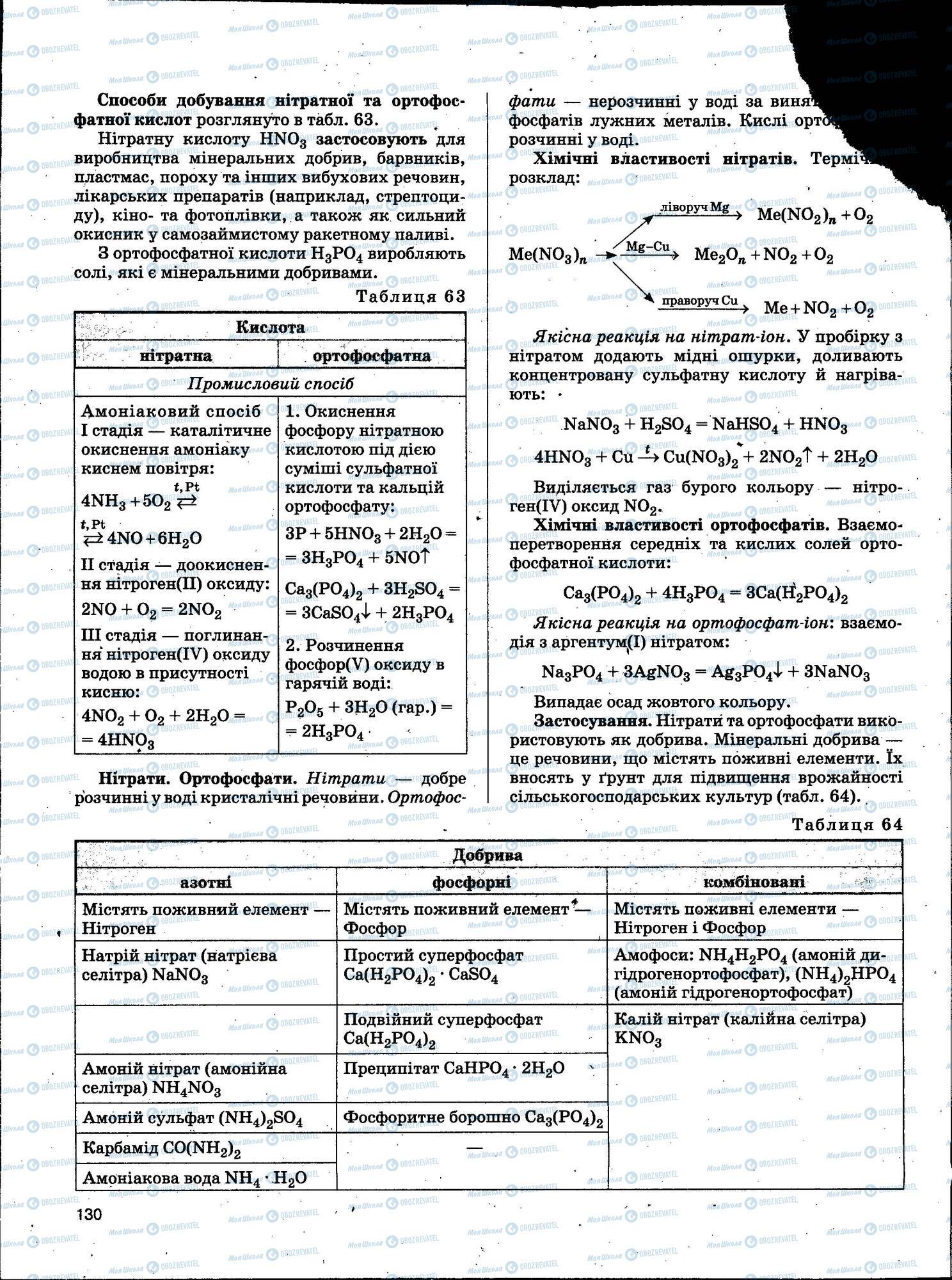 ЗНО Химия 11 класс страница 130