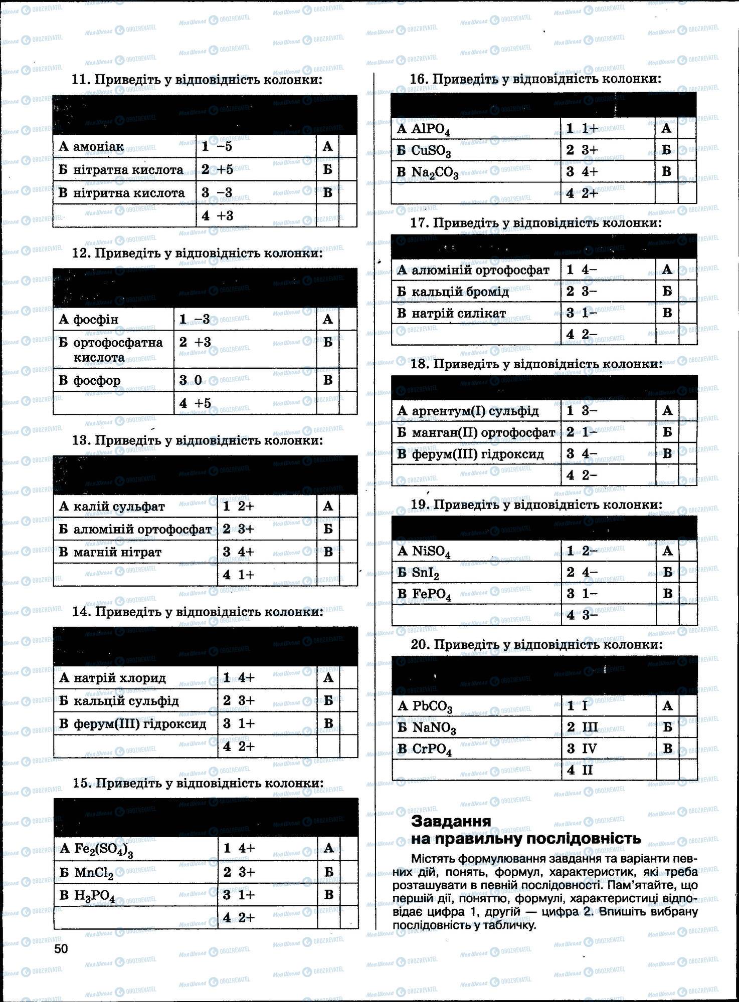 ЗНО Хімія 11 клас сторінка 050