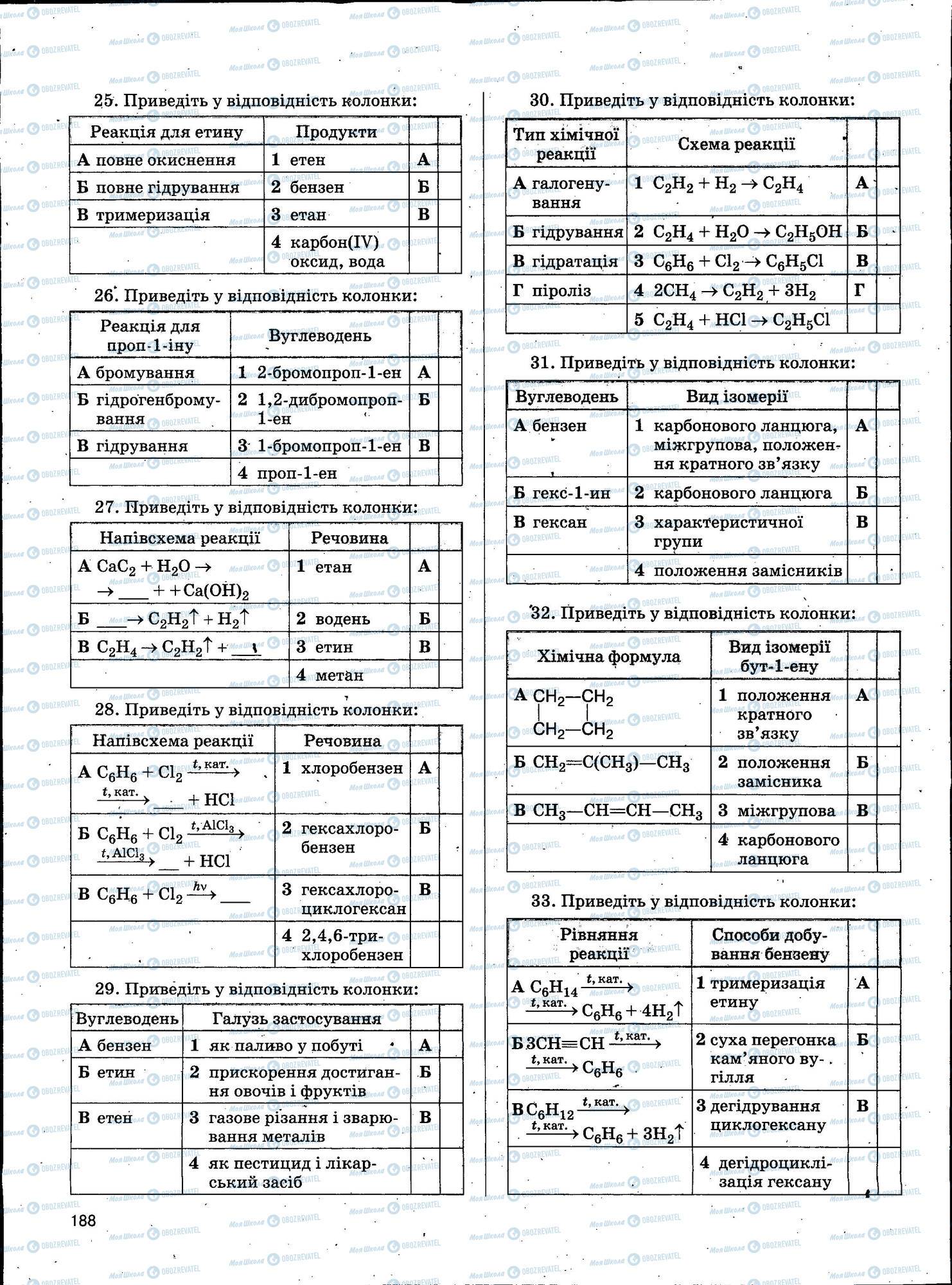 ЗНО Хімія 11 клас сторінка 188